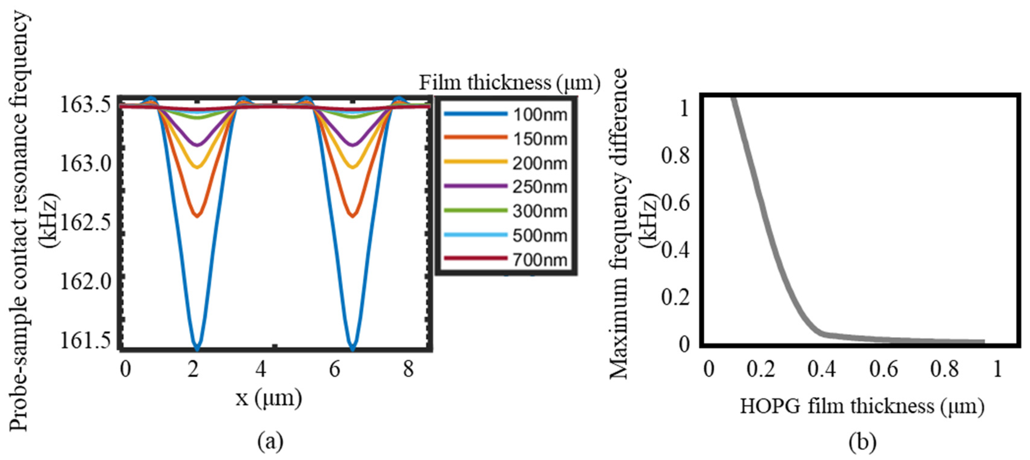 Applsci 12 05460 g005