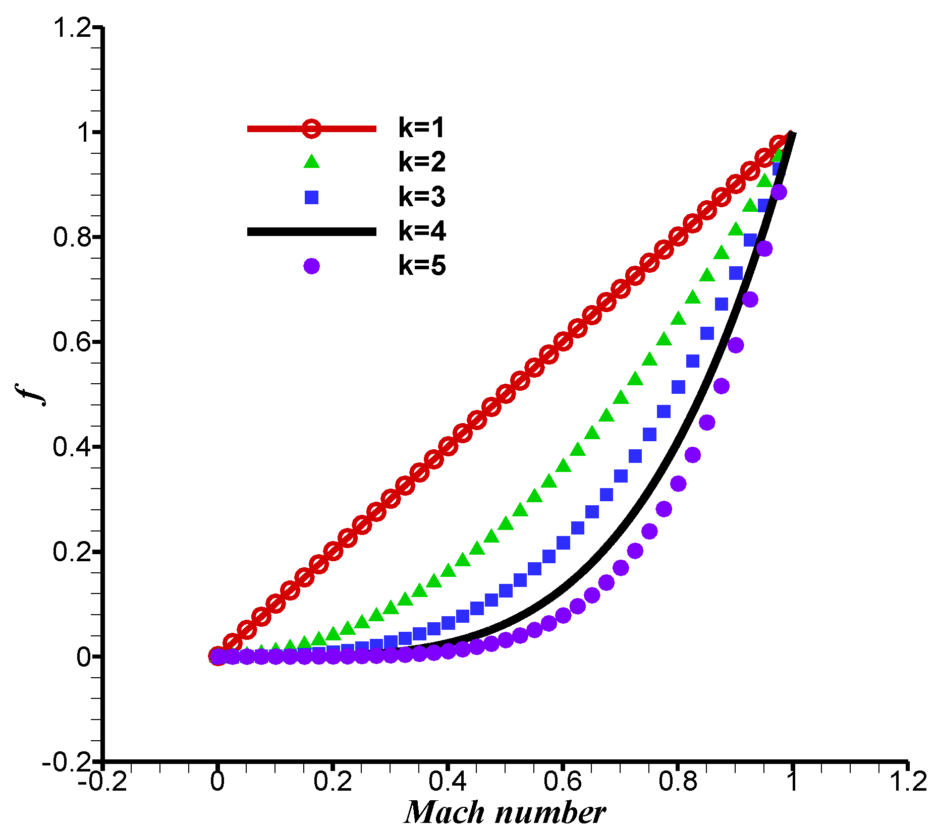 Applsci 12 05464 g002