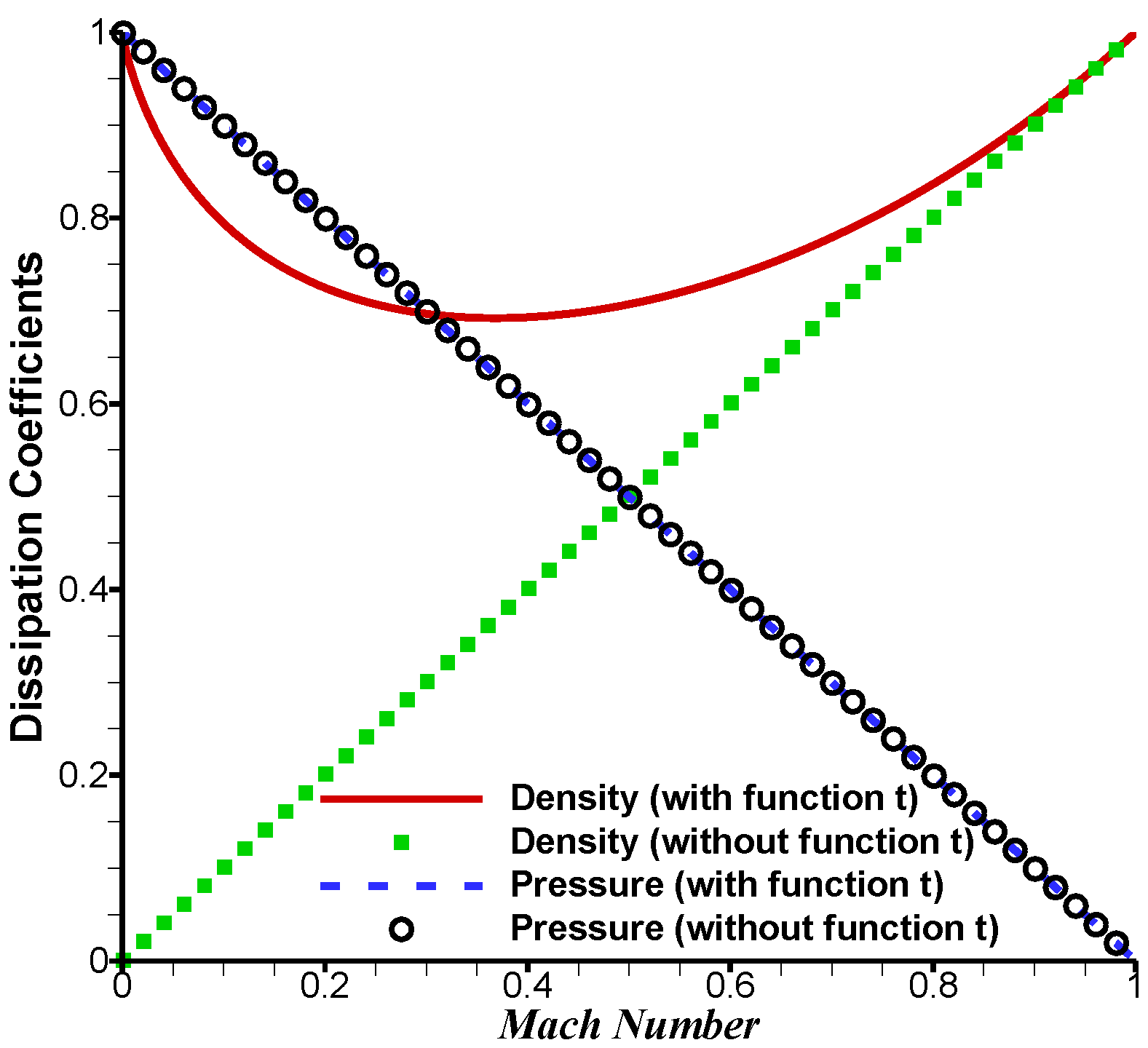 Applsci 12 05464 g007