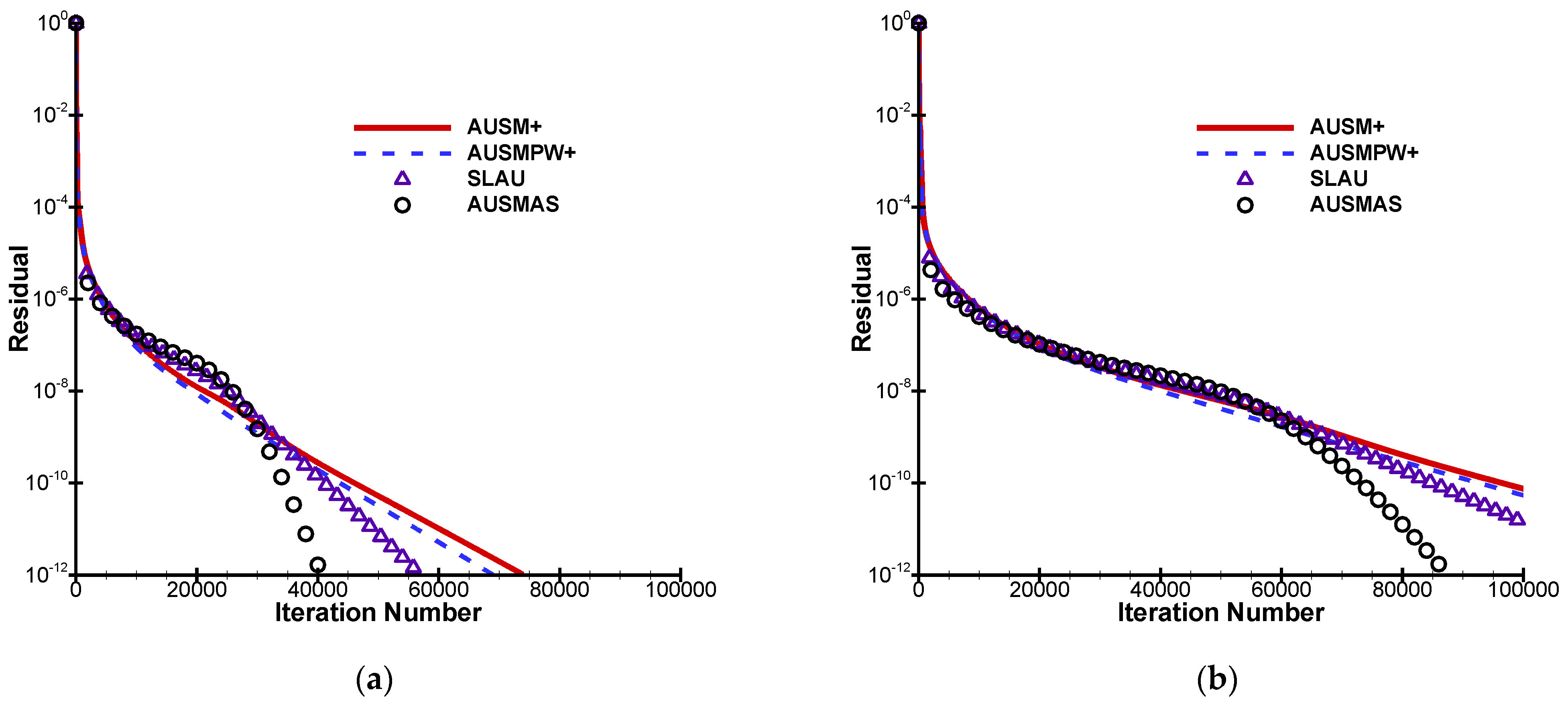 Applsci 12 05464 g010