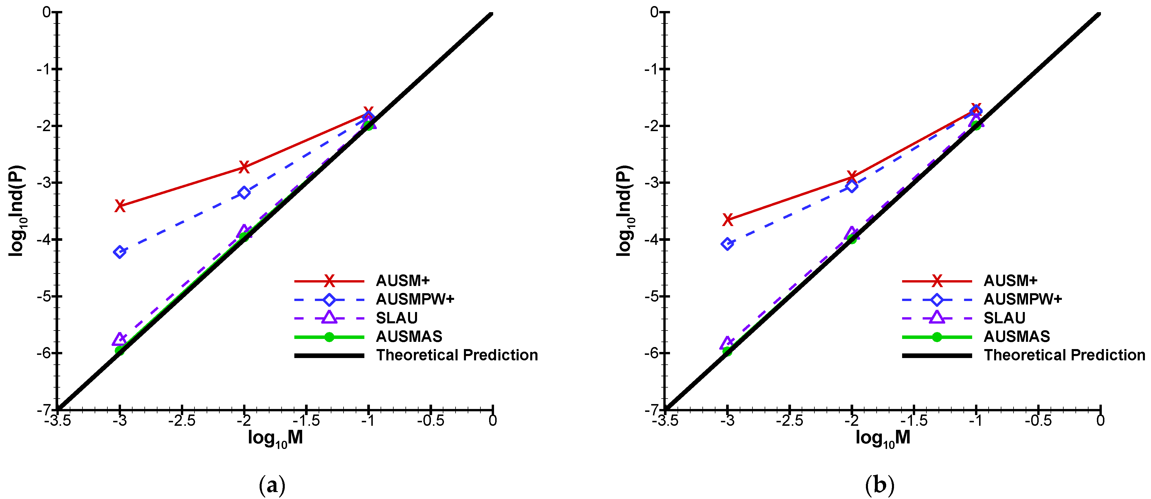 Applsci 12 05464 g012a