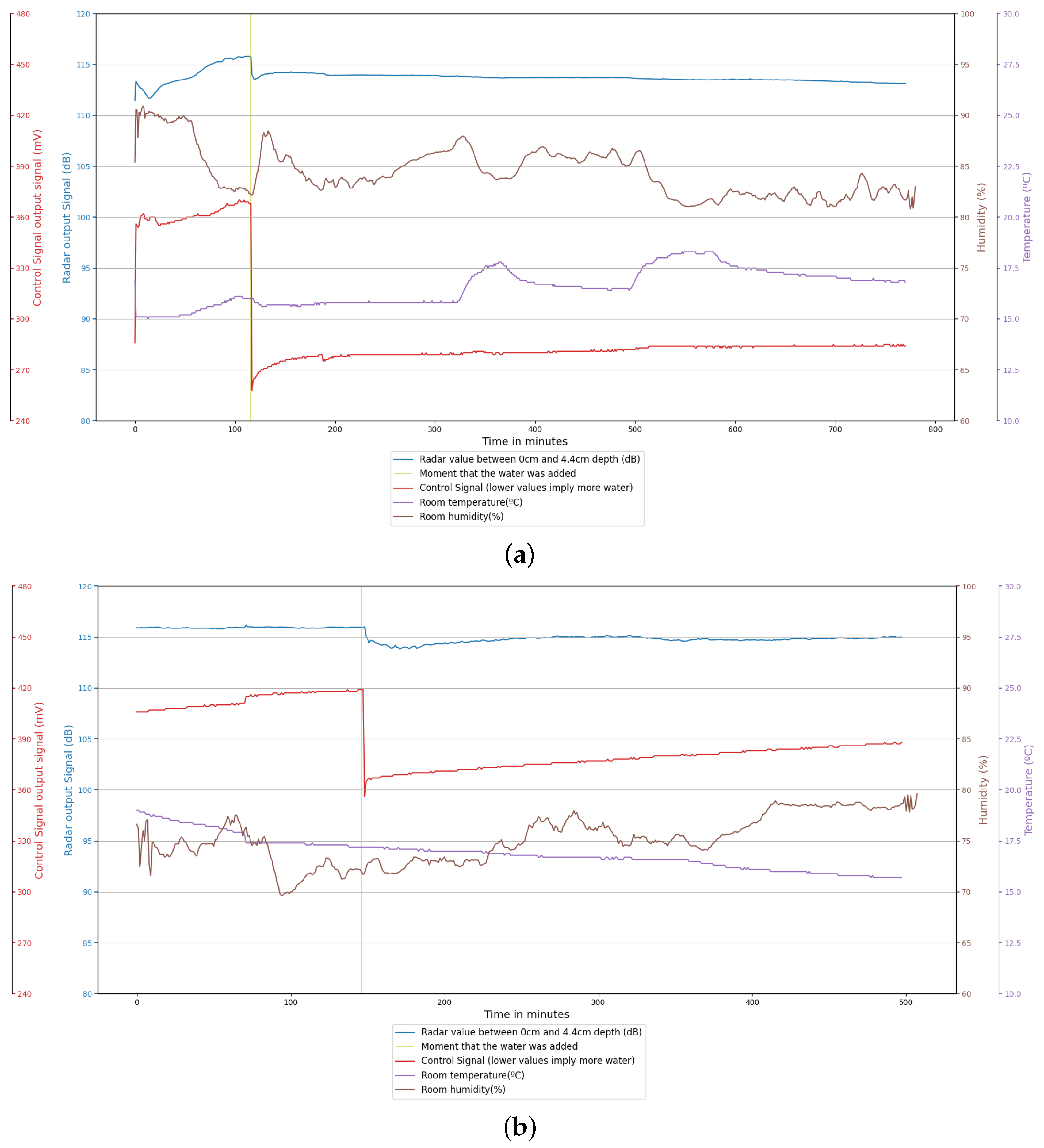 Applsci 12 05471 g003