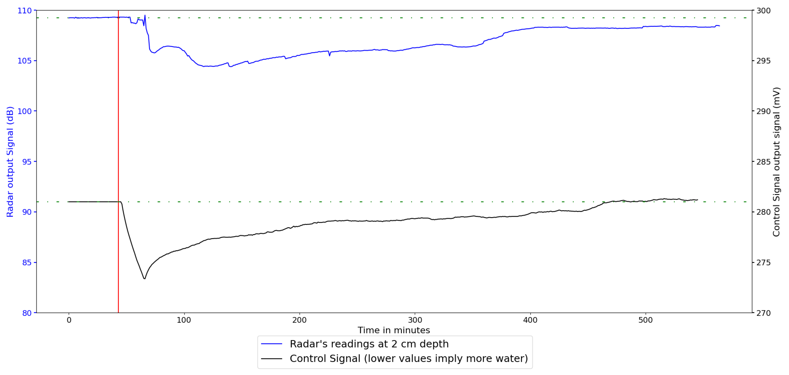 Applsci 12 05471 g005