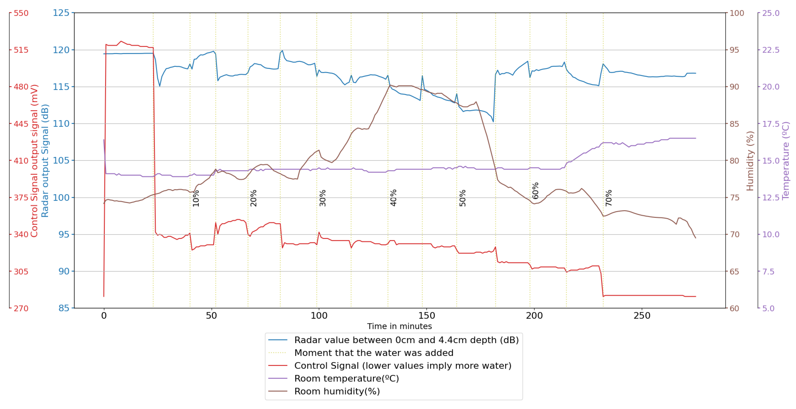 Applsci 12 05471 g007