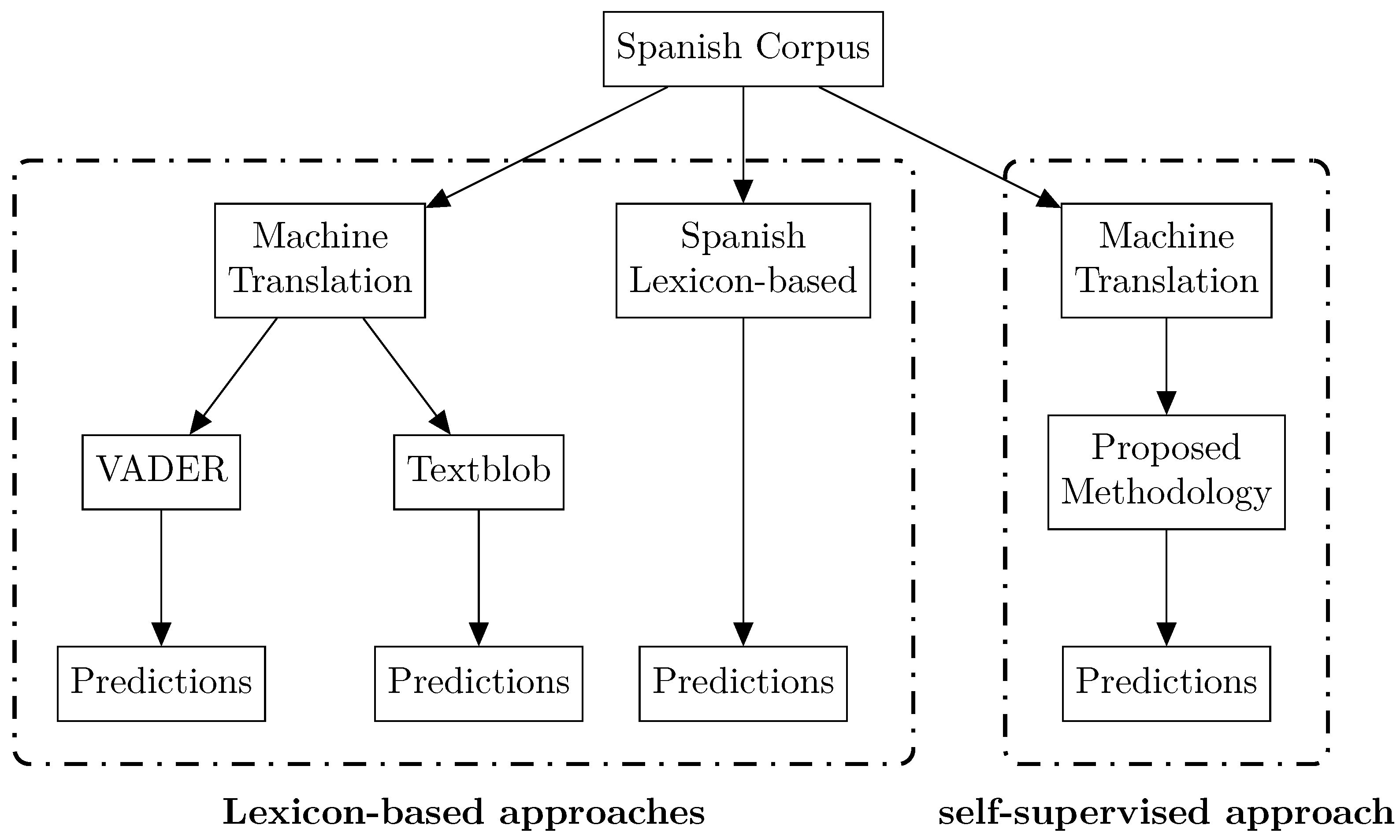 Applsci 12 05472 g001