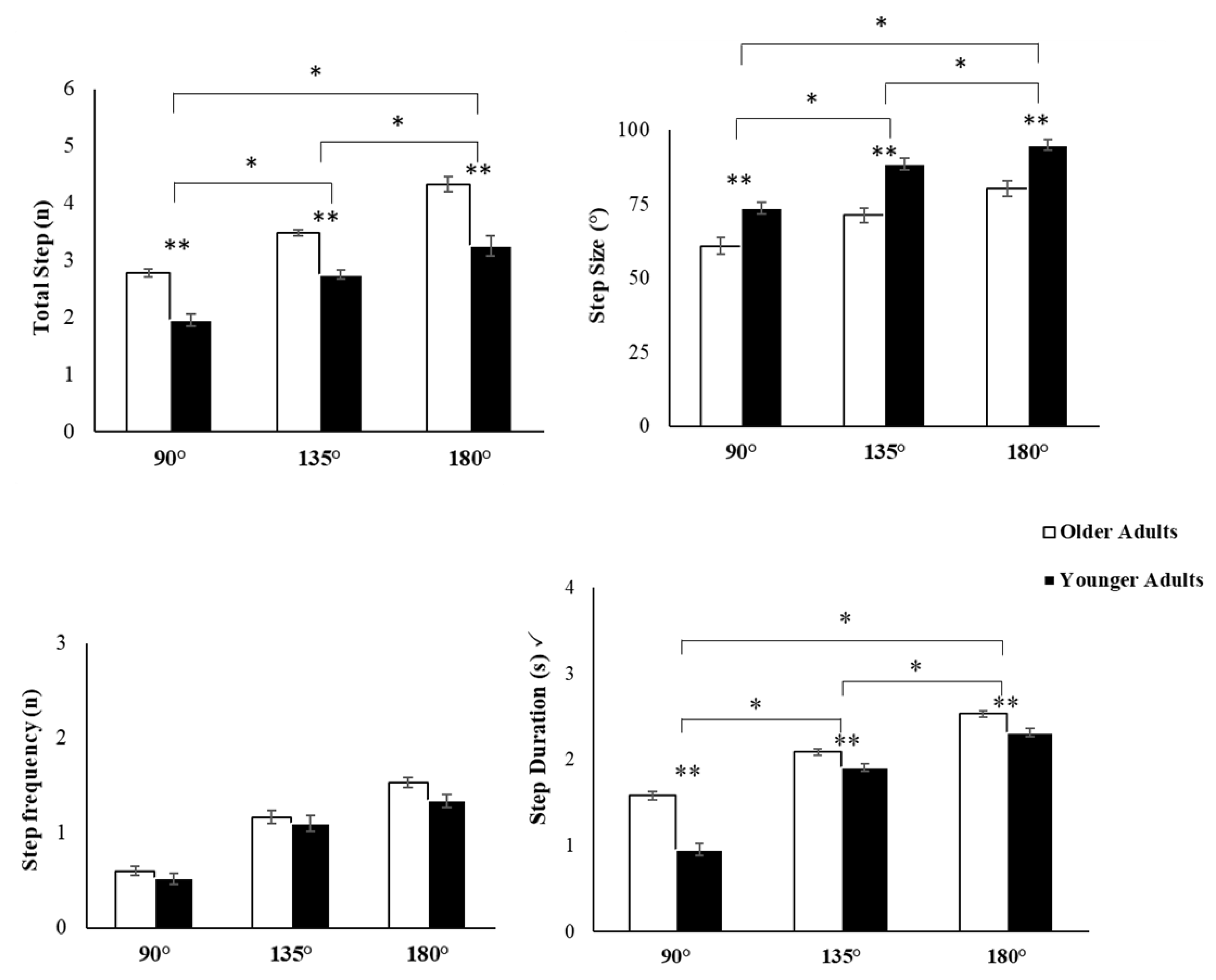 Applsci 12 05474 g004