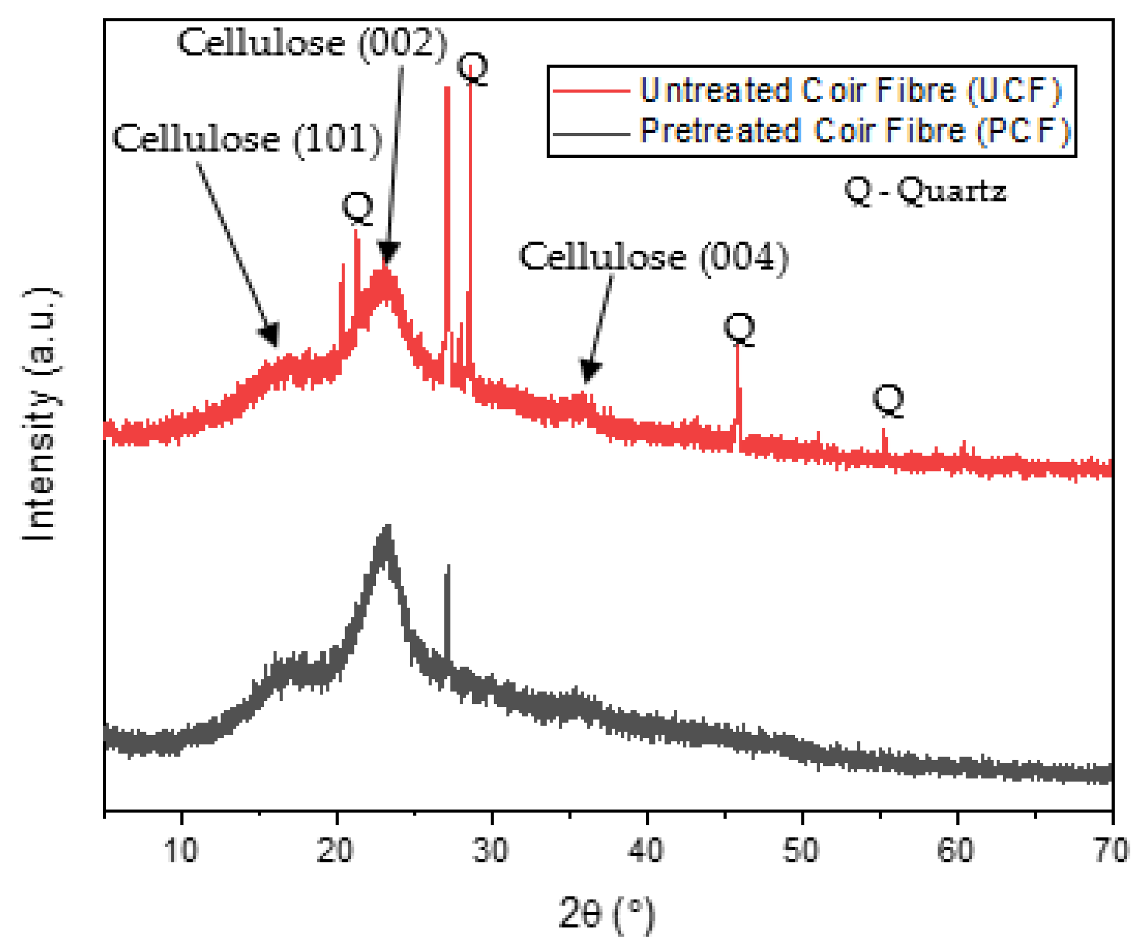 Applsci 12 05478 g004