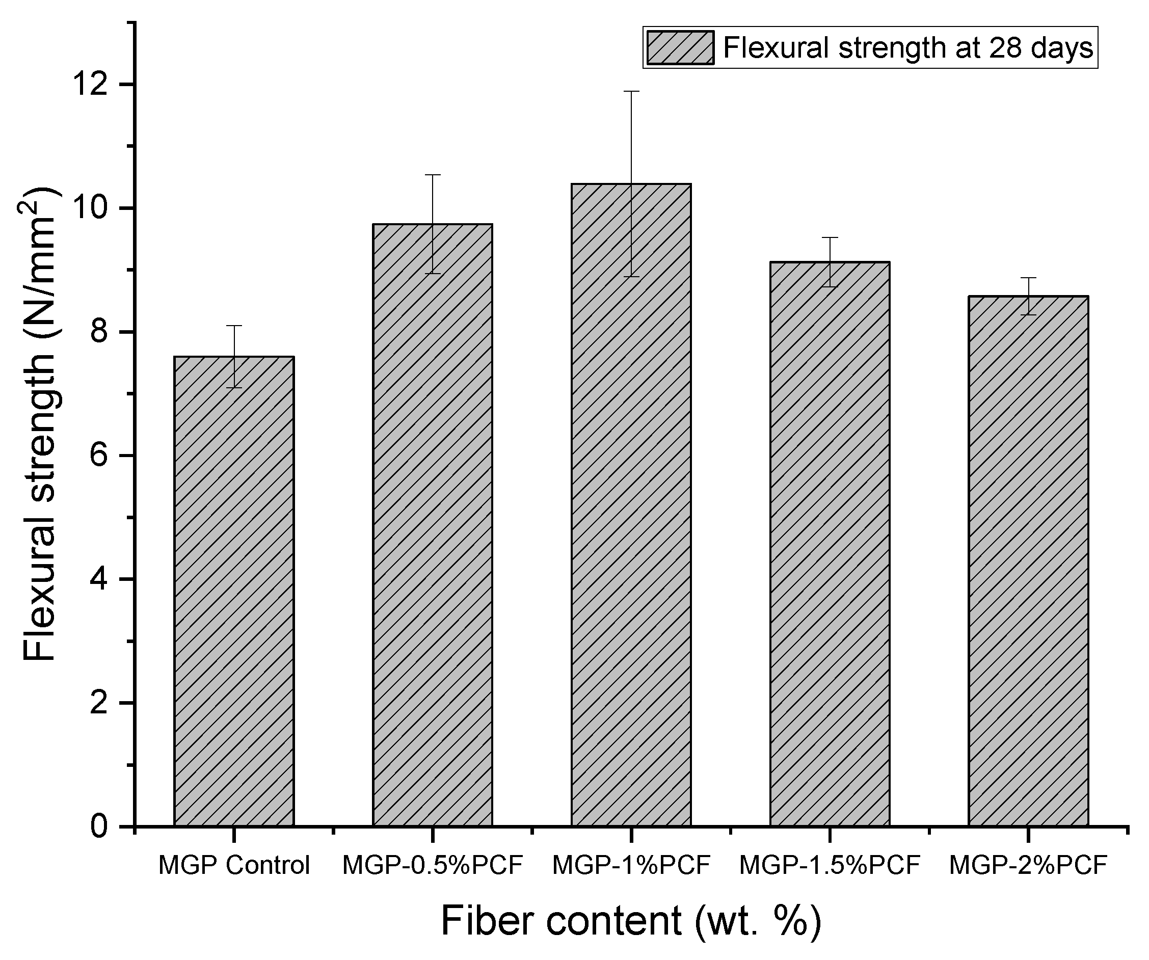 Applsci 12 05478 g008