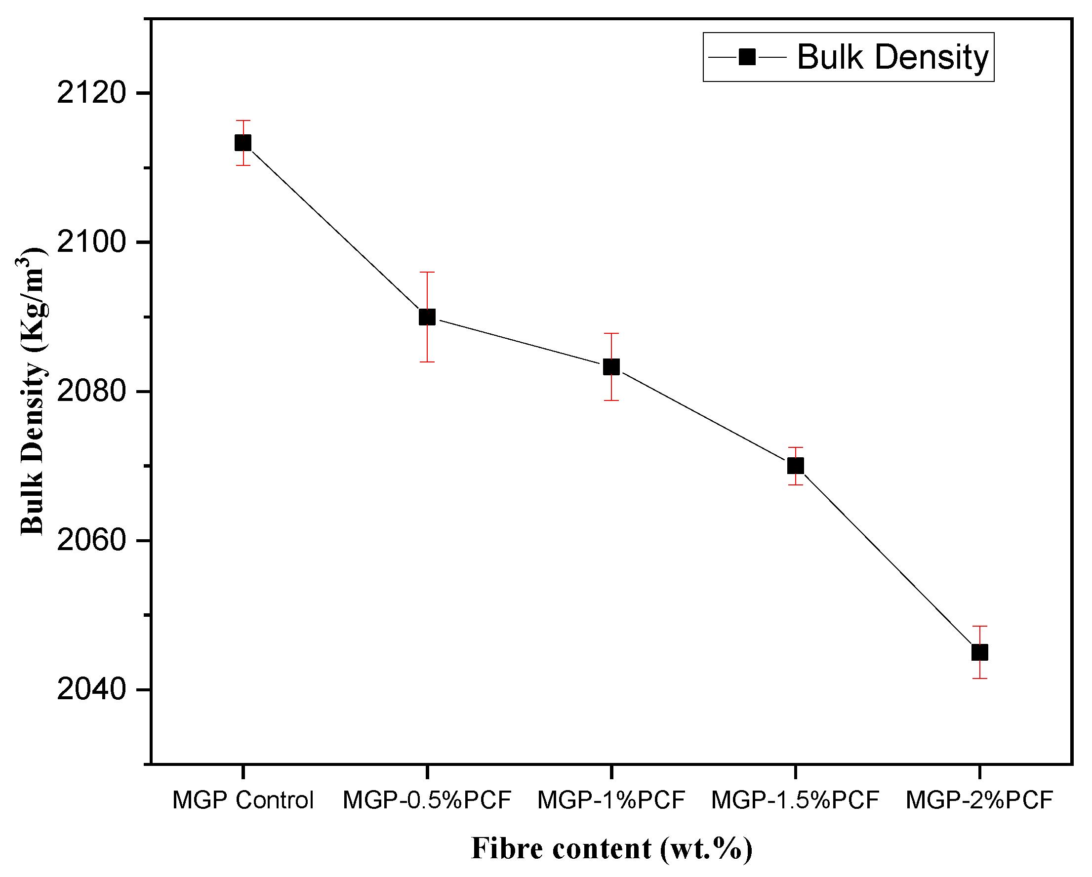 Applsci 12 05478 g010