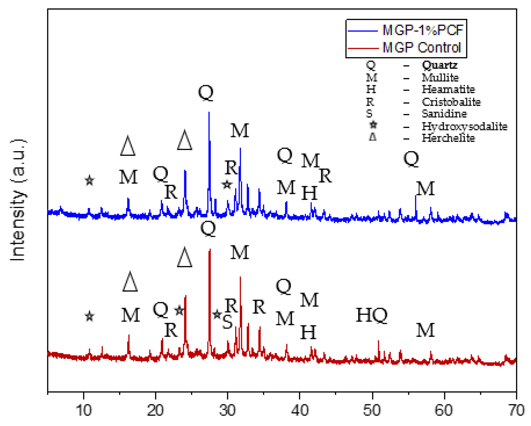 Applsci 12 05478 g011