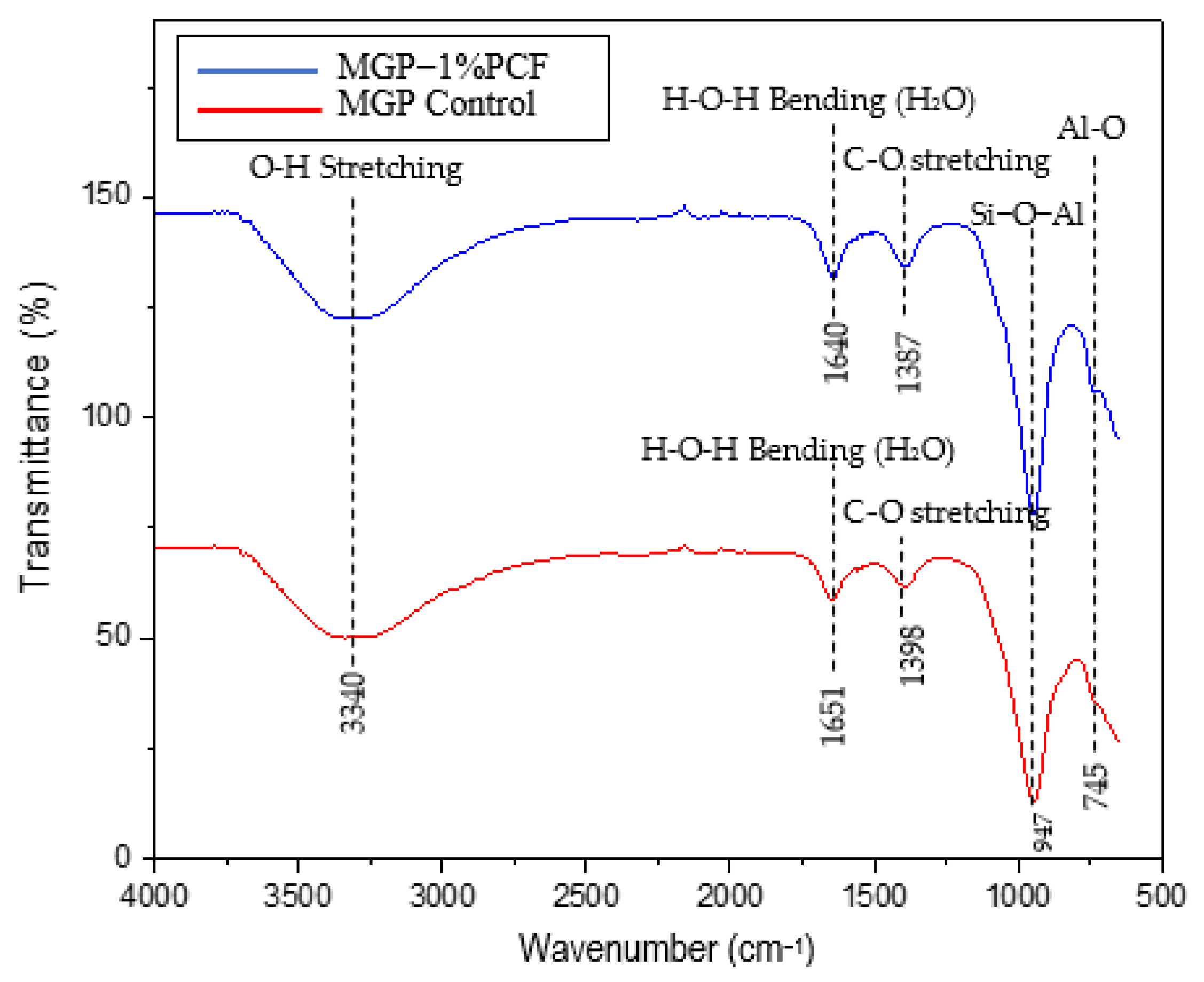 Applsci 12 05478 g012