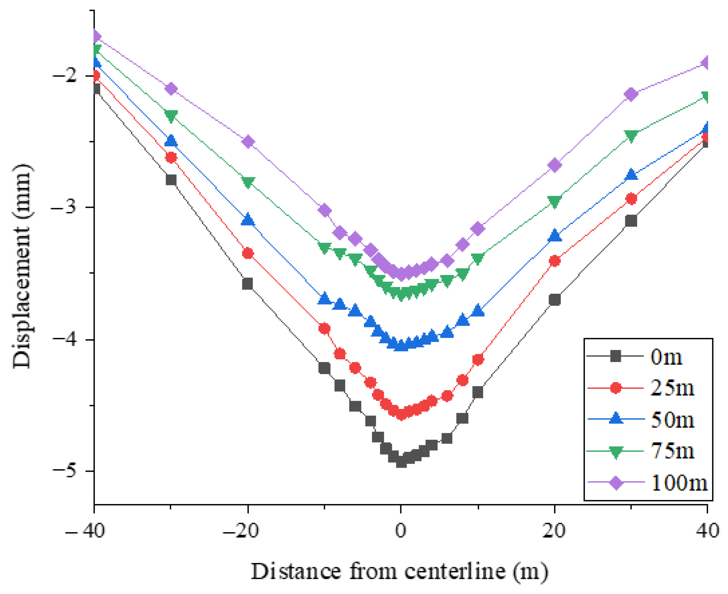 Applsci 12 05479 g005