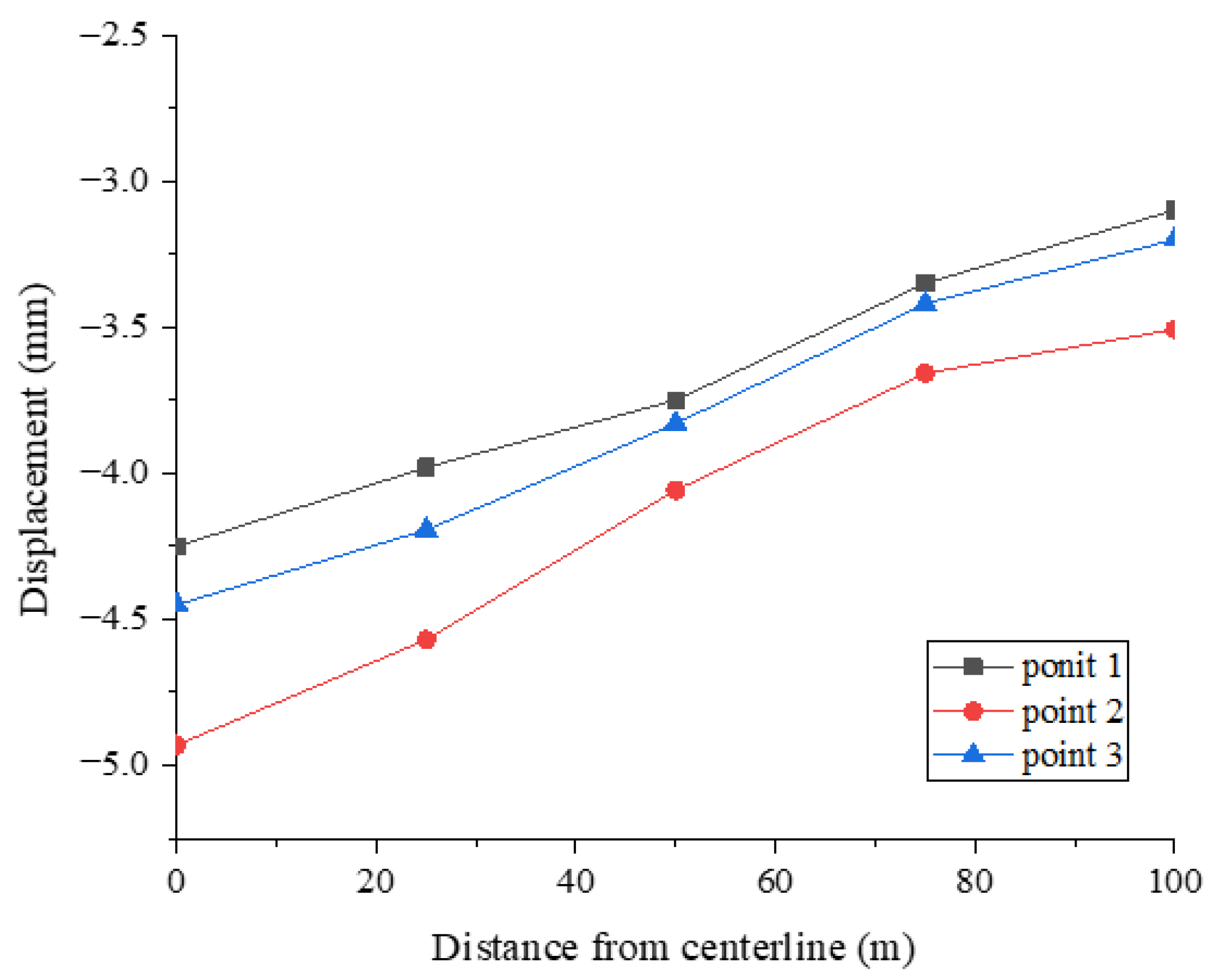 Applsci 12 05479 g007