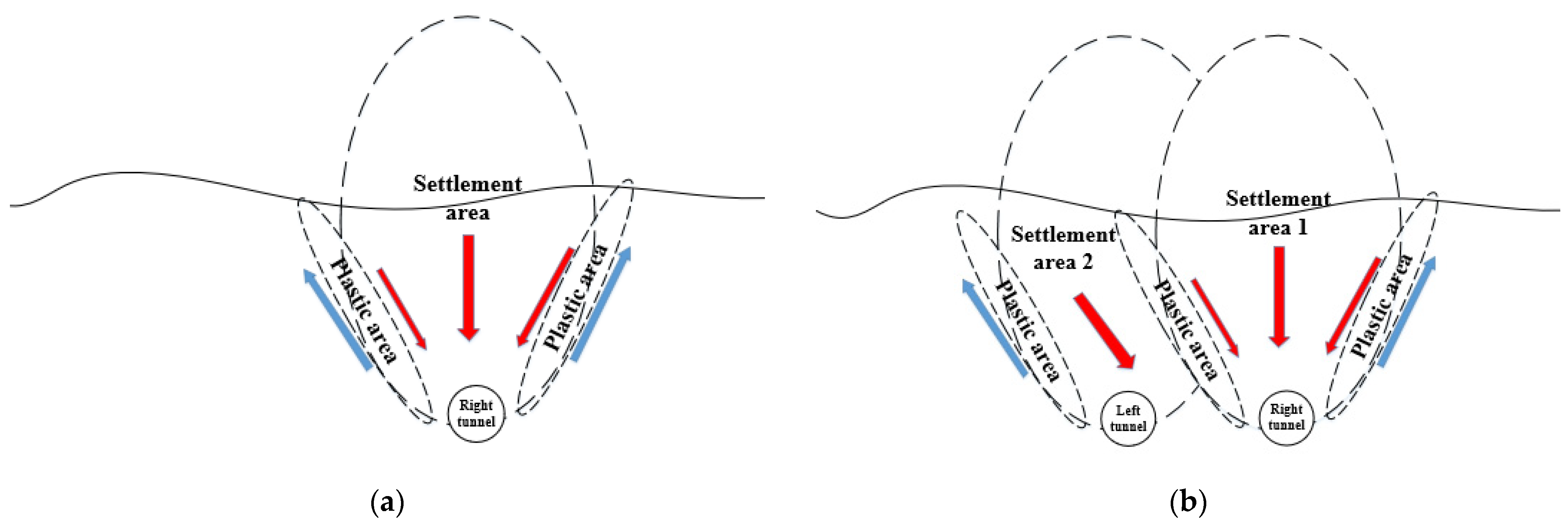 Applsci 12 05479 g010