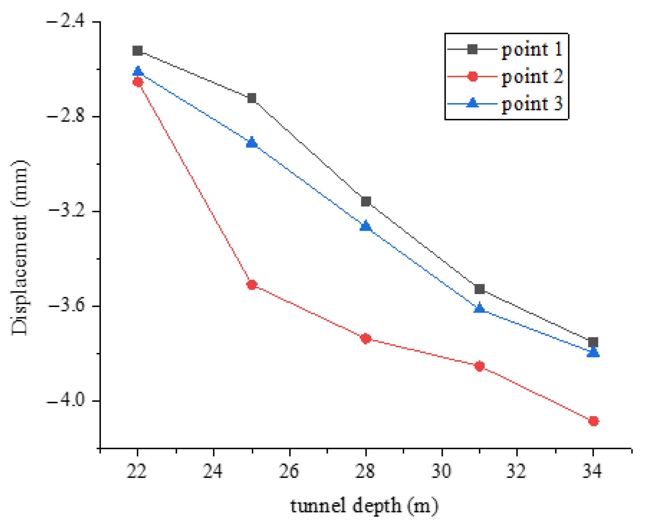 Applsci 12 05479 g012