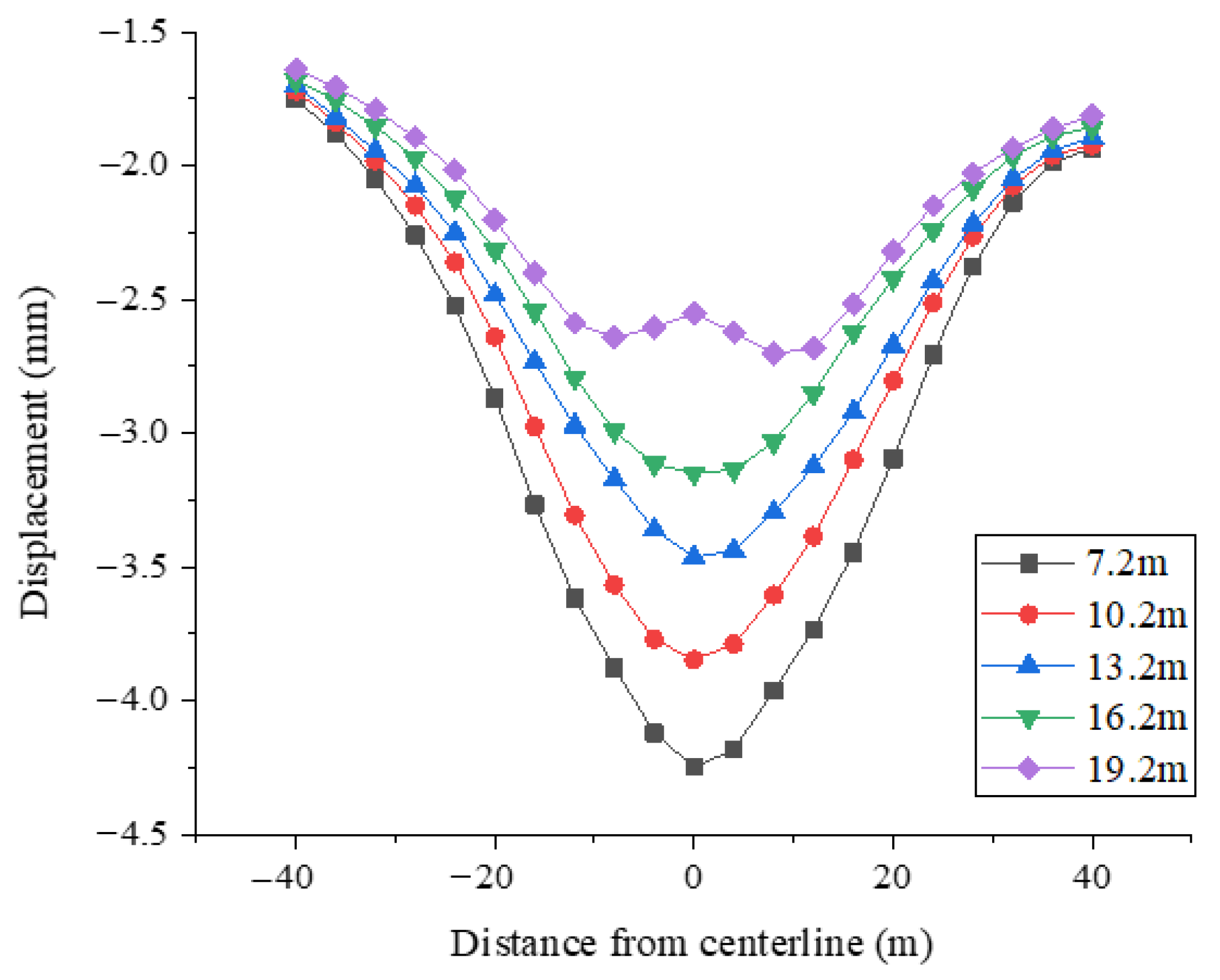 Applsci 12 05479 g013