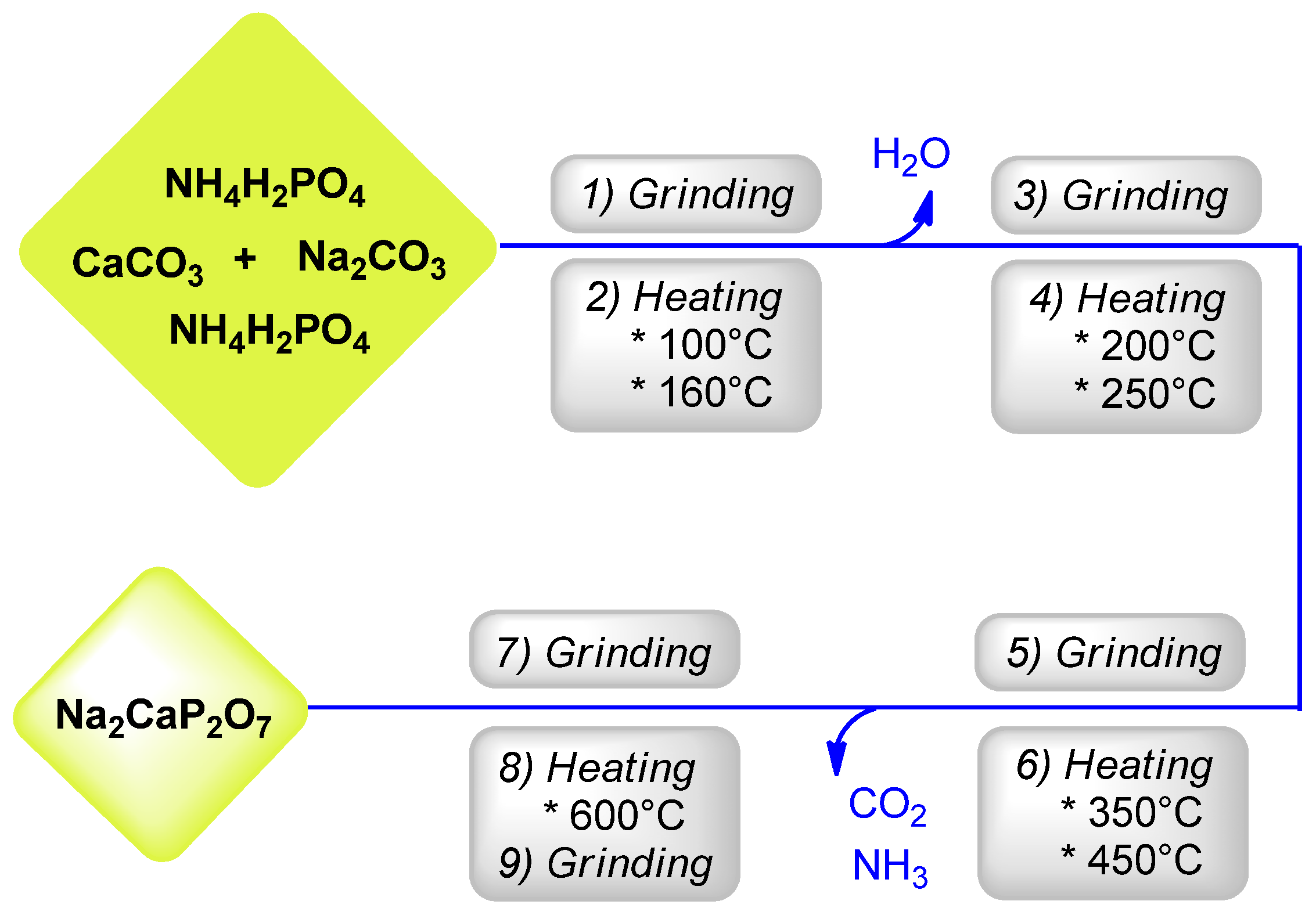 Applsci 12 05487 g001