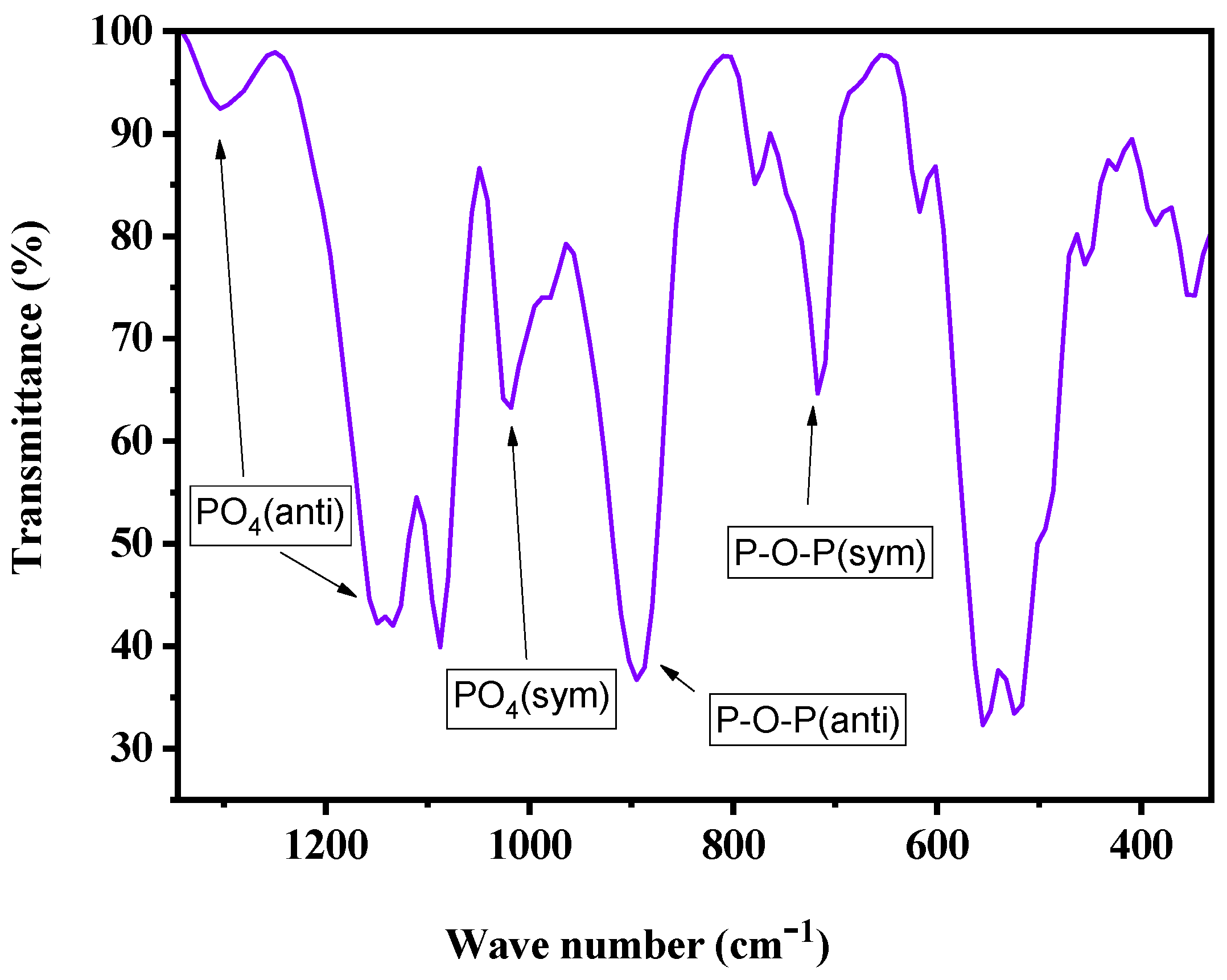 Applsci 12 05487 g003