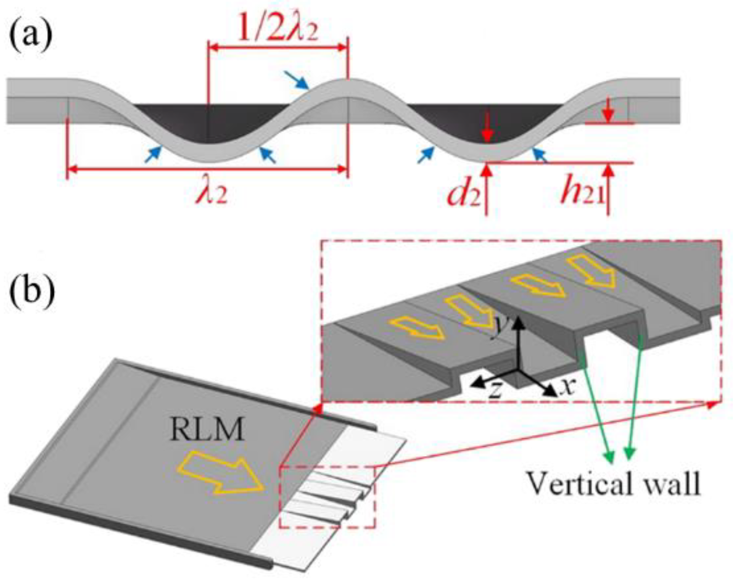 Applsci 12 05489 g001