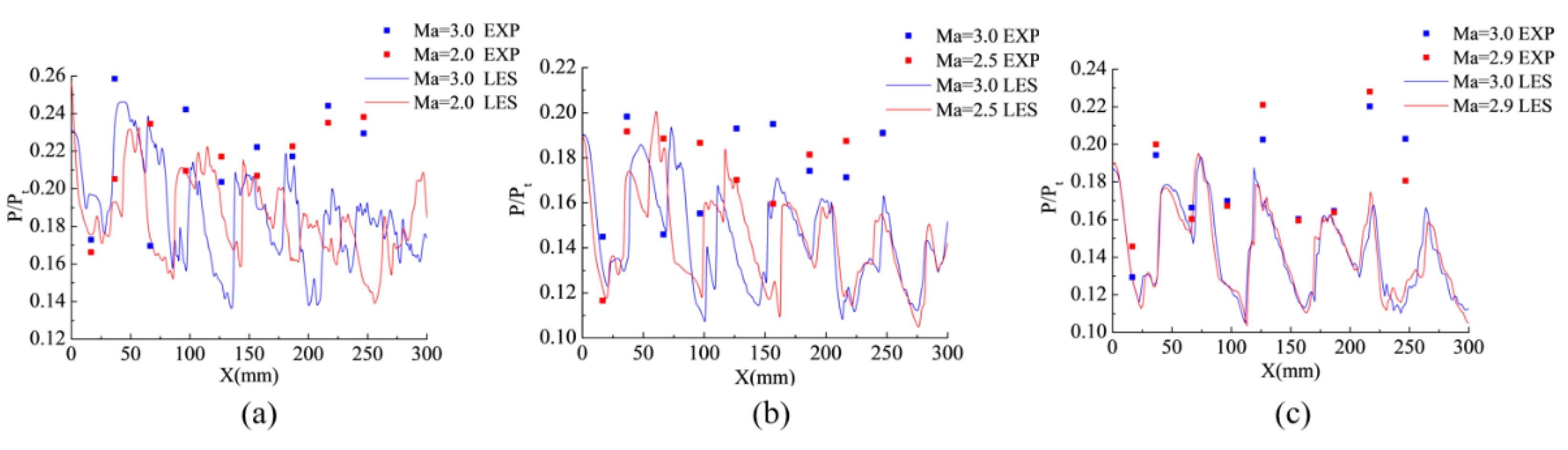 Applsci 12 05489 g010