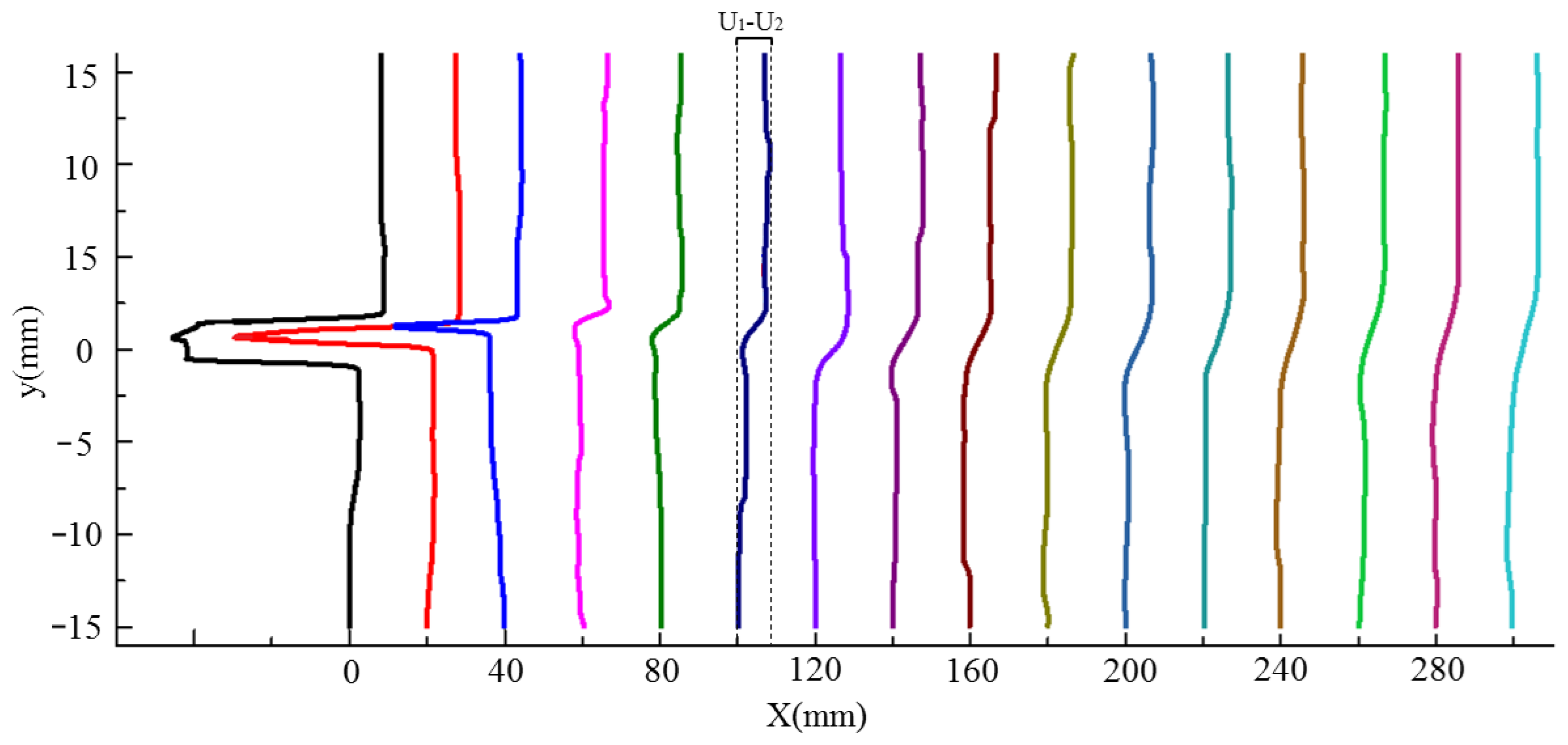 Applsci 12 05489 g011