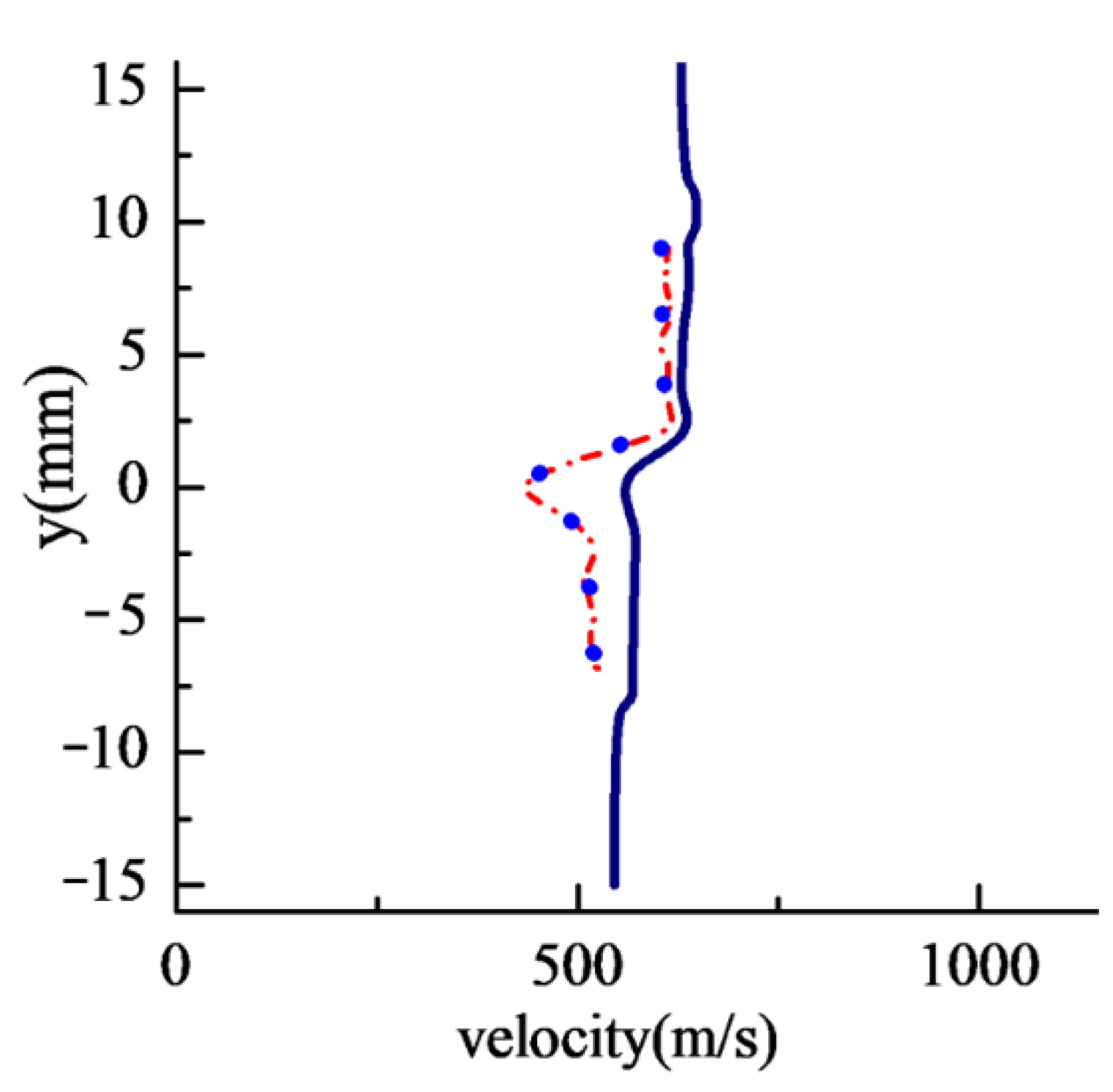 Applsci 12 05489 g013
