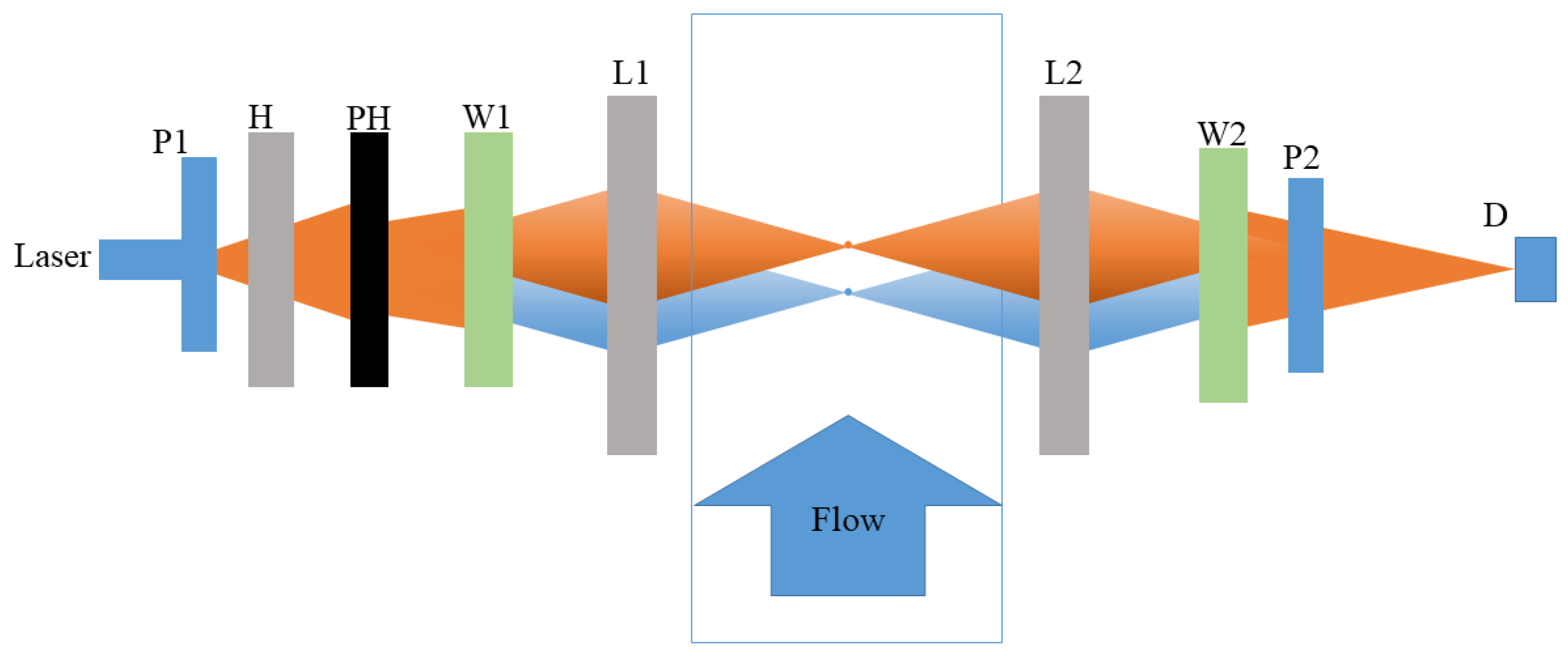 Applsci 12 05489 g014