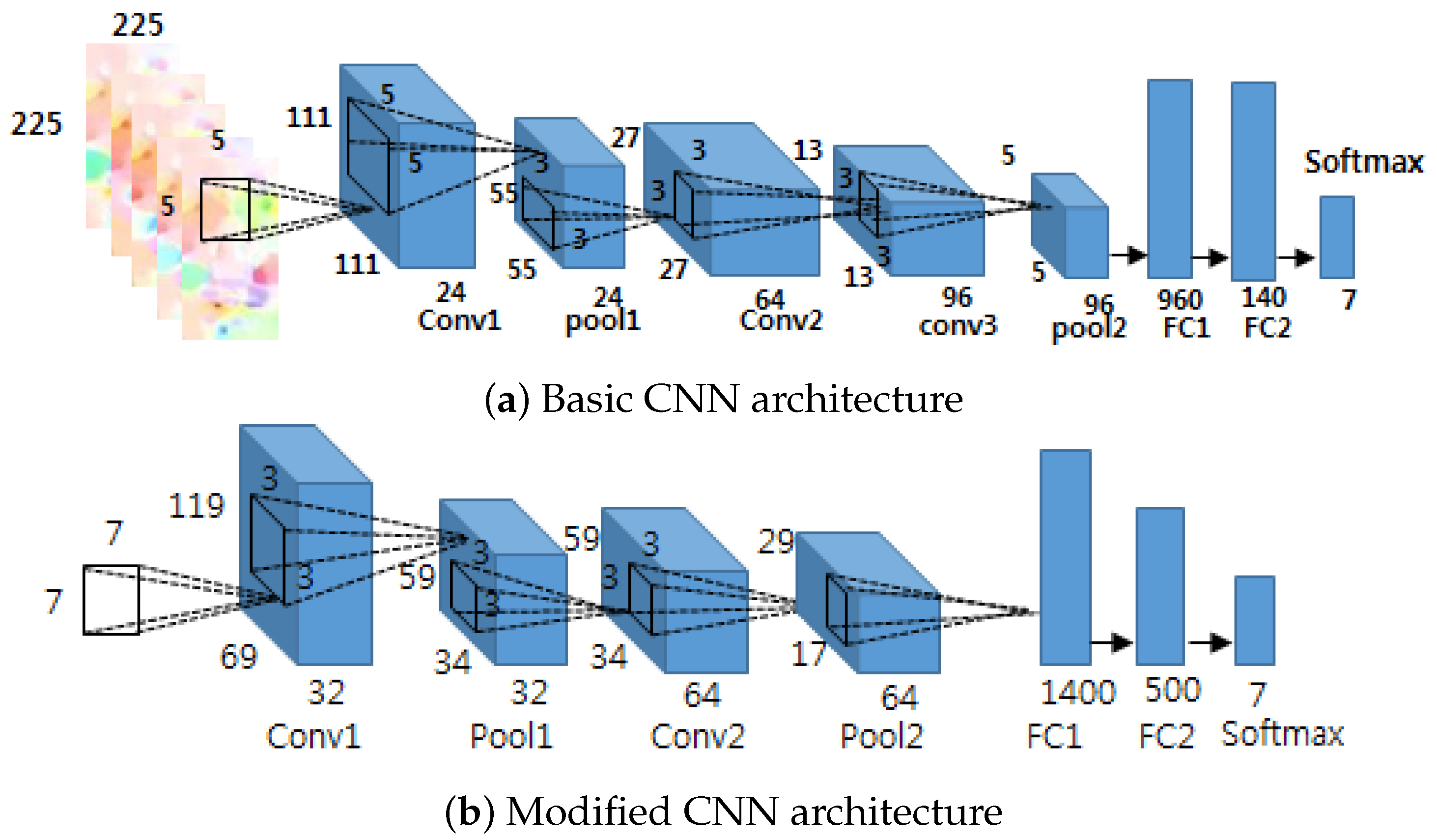 Applsci 12 05493 g004