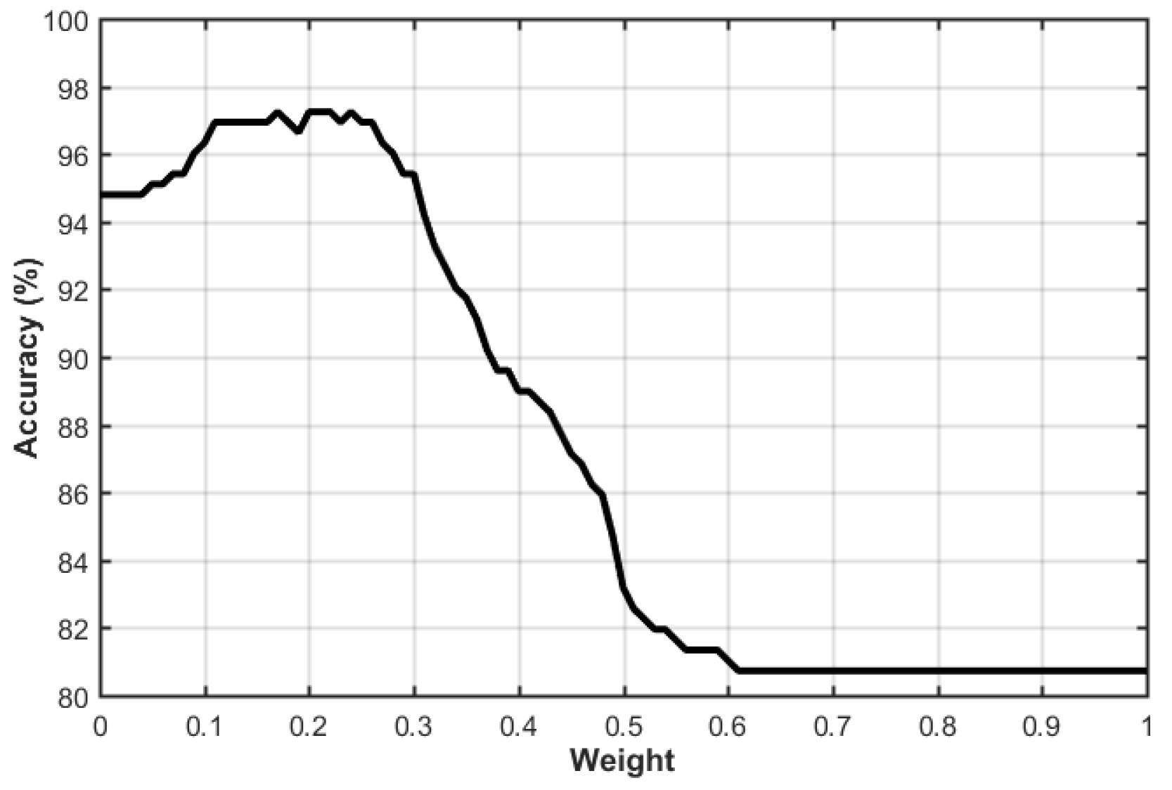 Applsci 12 05493 g007