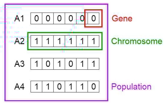 Applsci 12 05499 g011