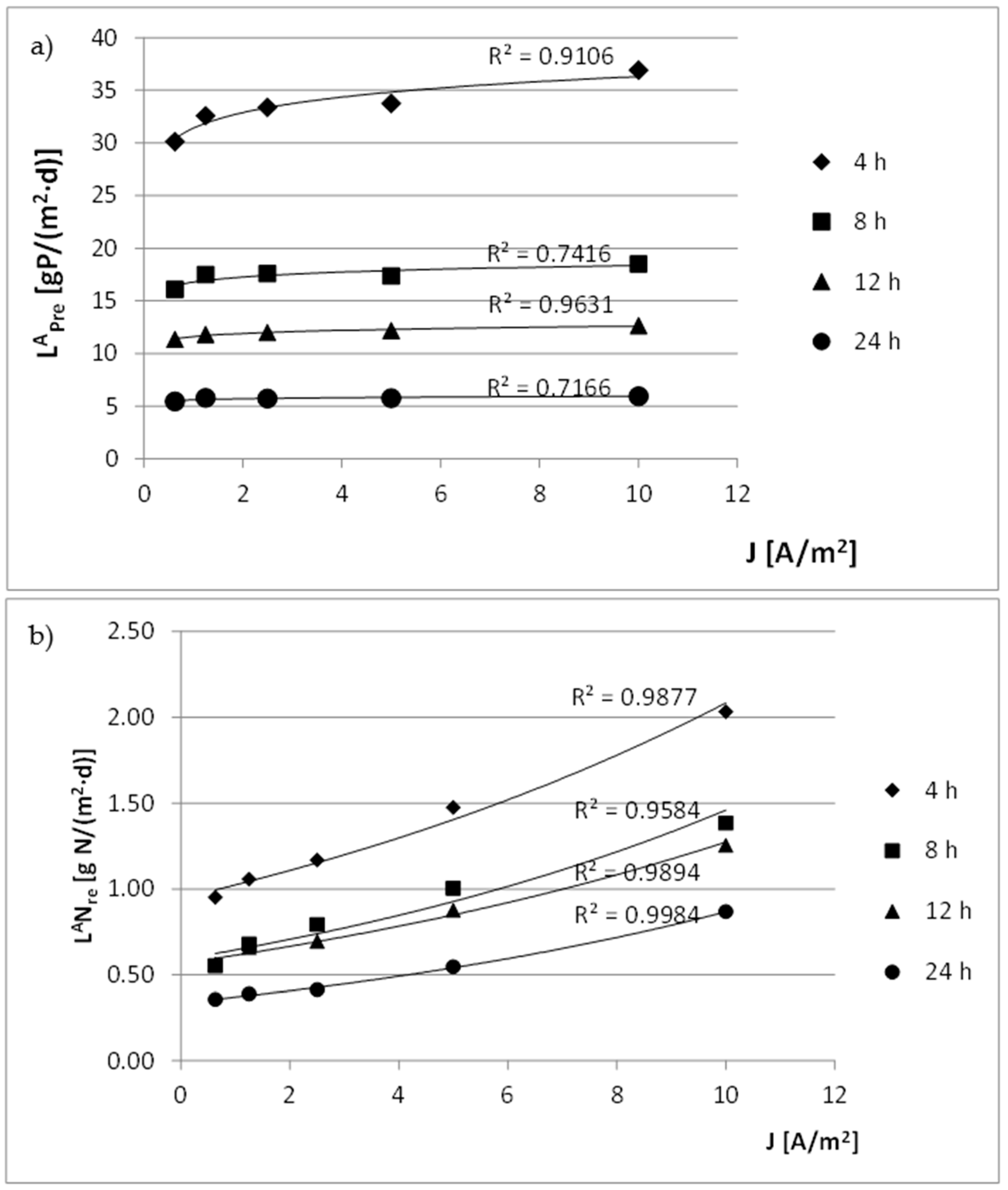 Applsci 12 05503 g002