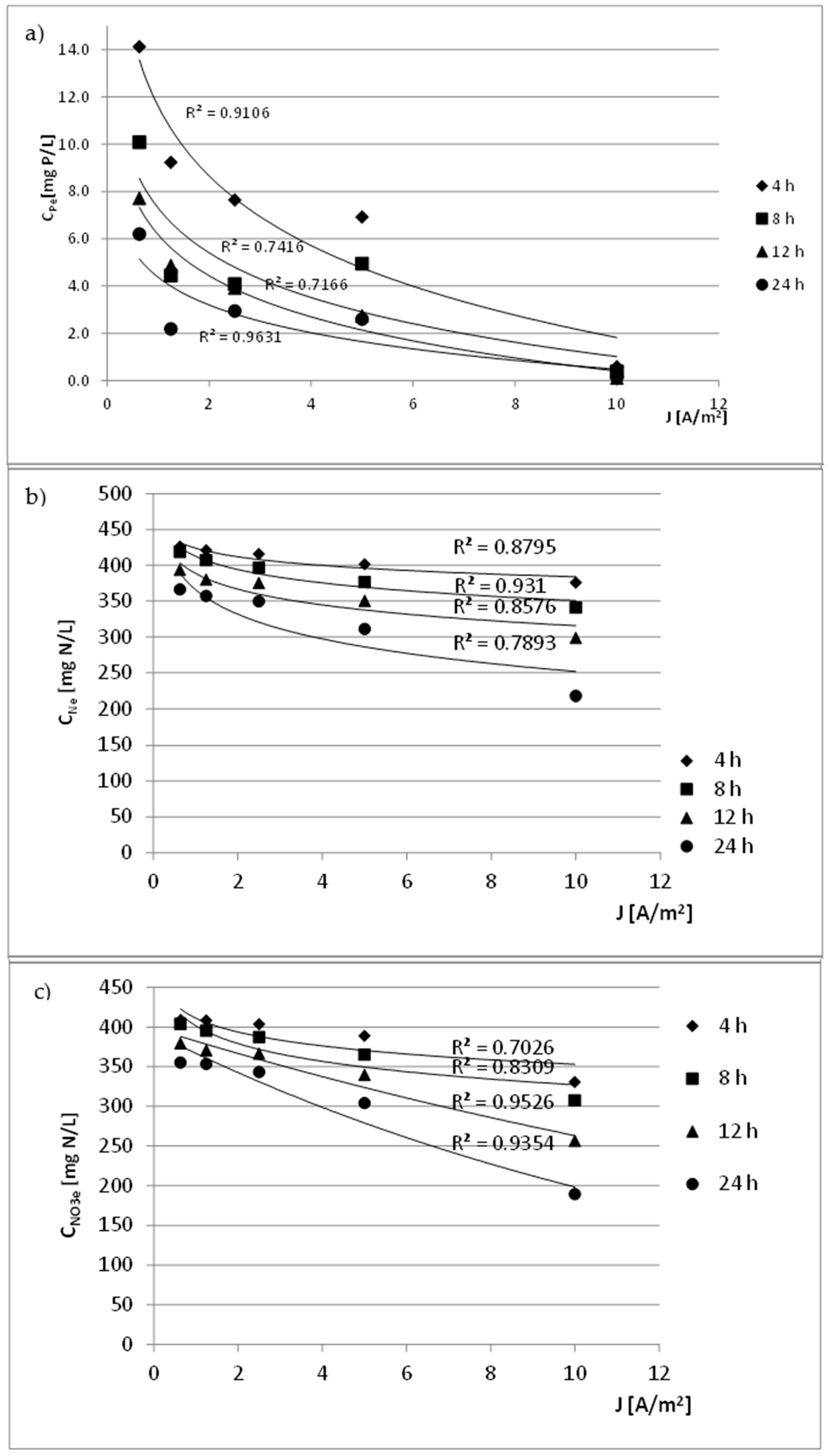 Applsci 12 05503 g004