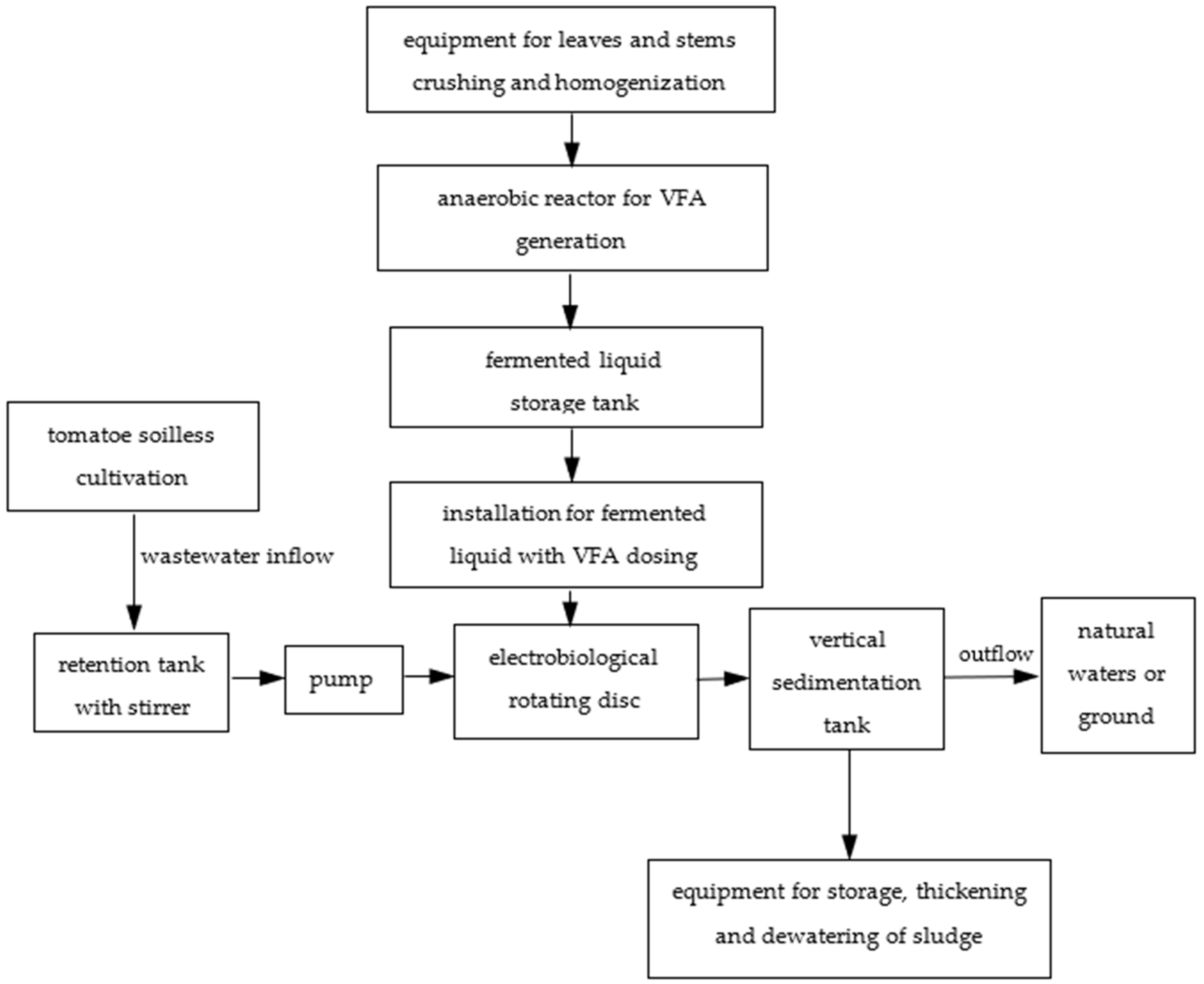 Applsci 12 05503 g008