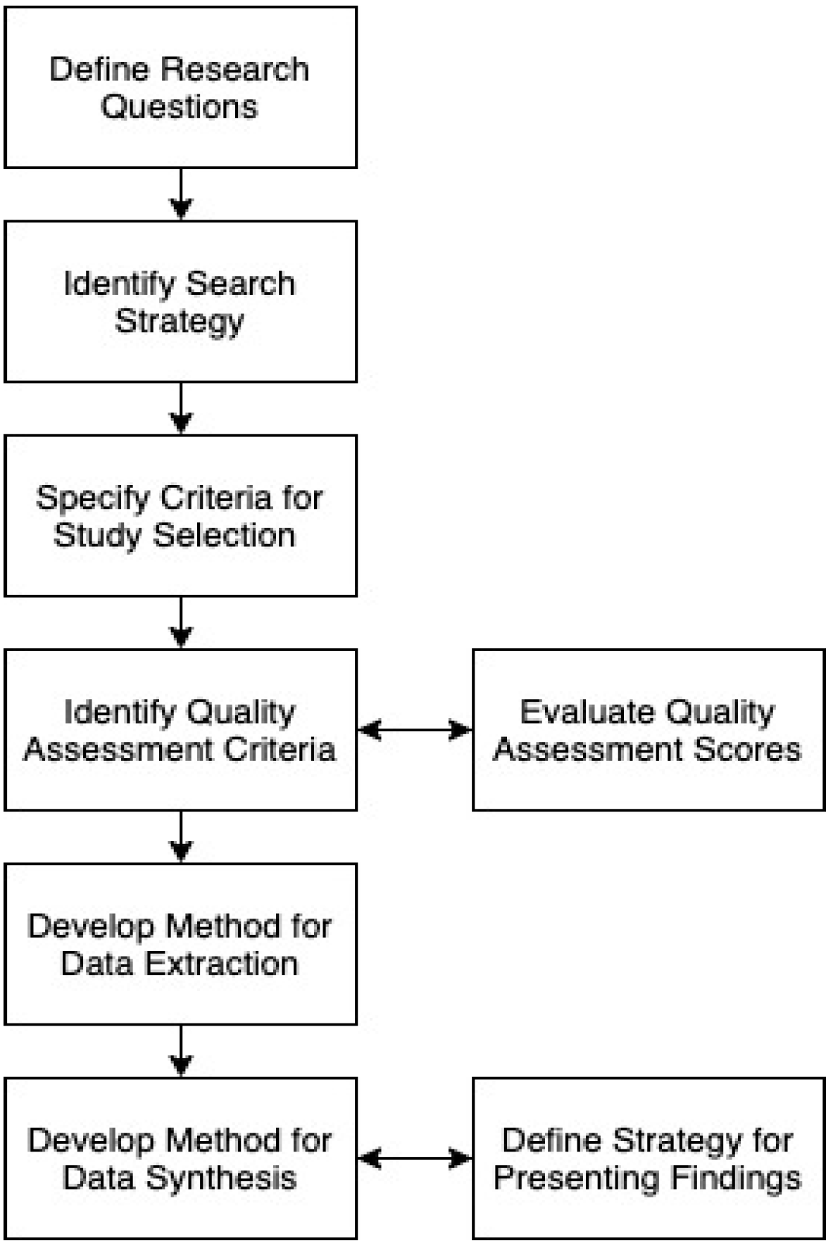 Applsci 12 05507 g001