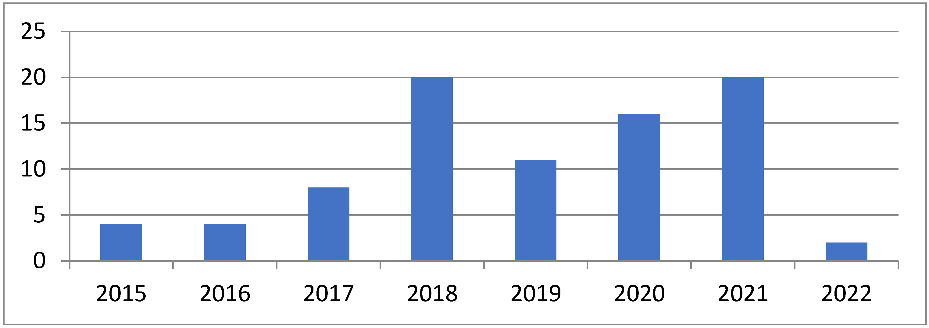 Applsci 12 05507 g002