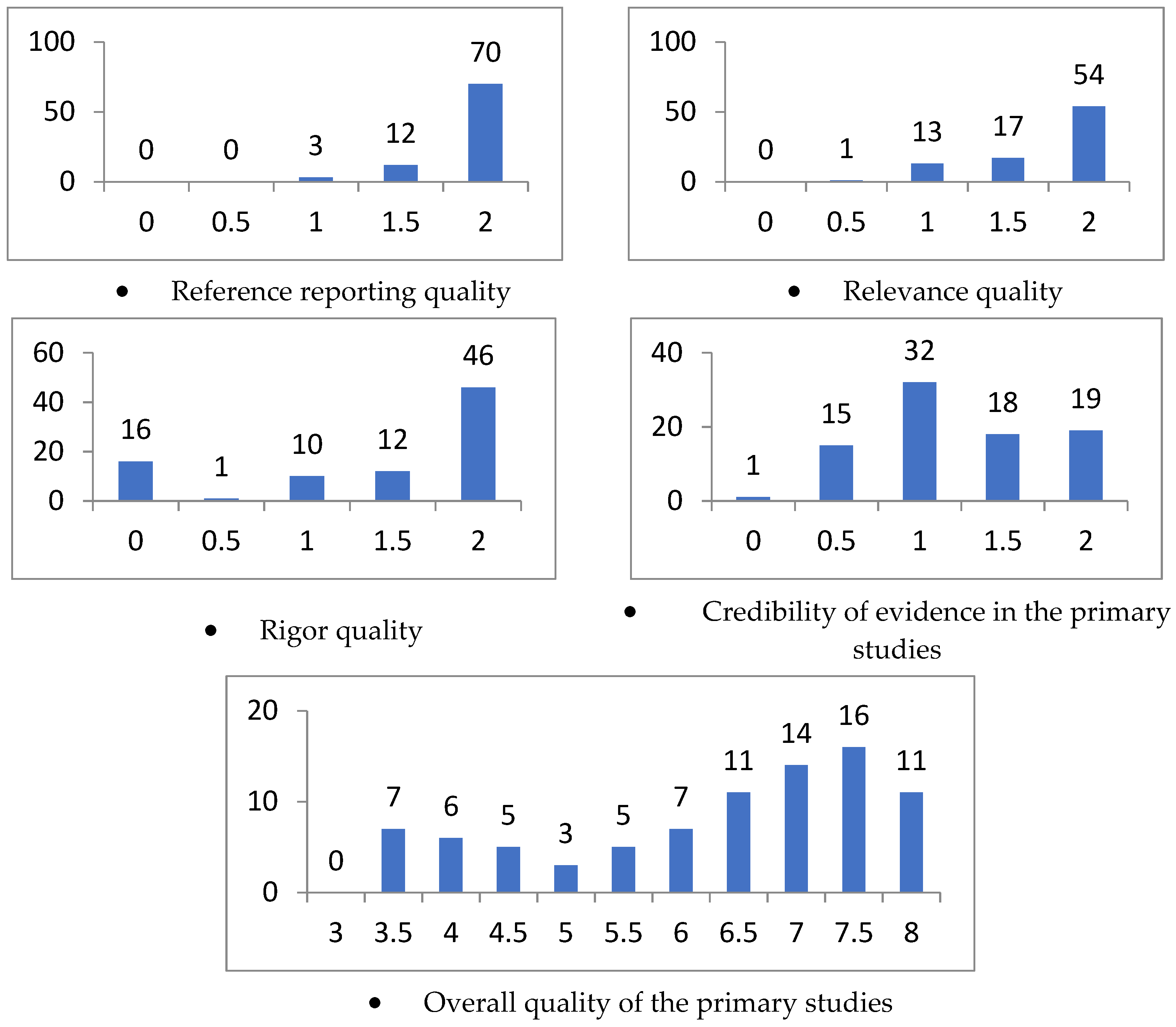 Applsci 12 05507 g003