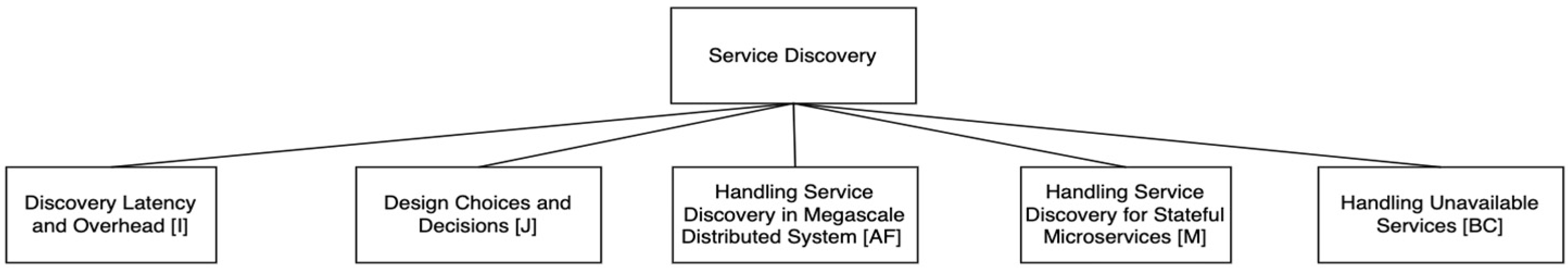 Applsci 12 05507 g004a