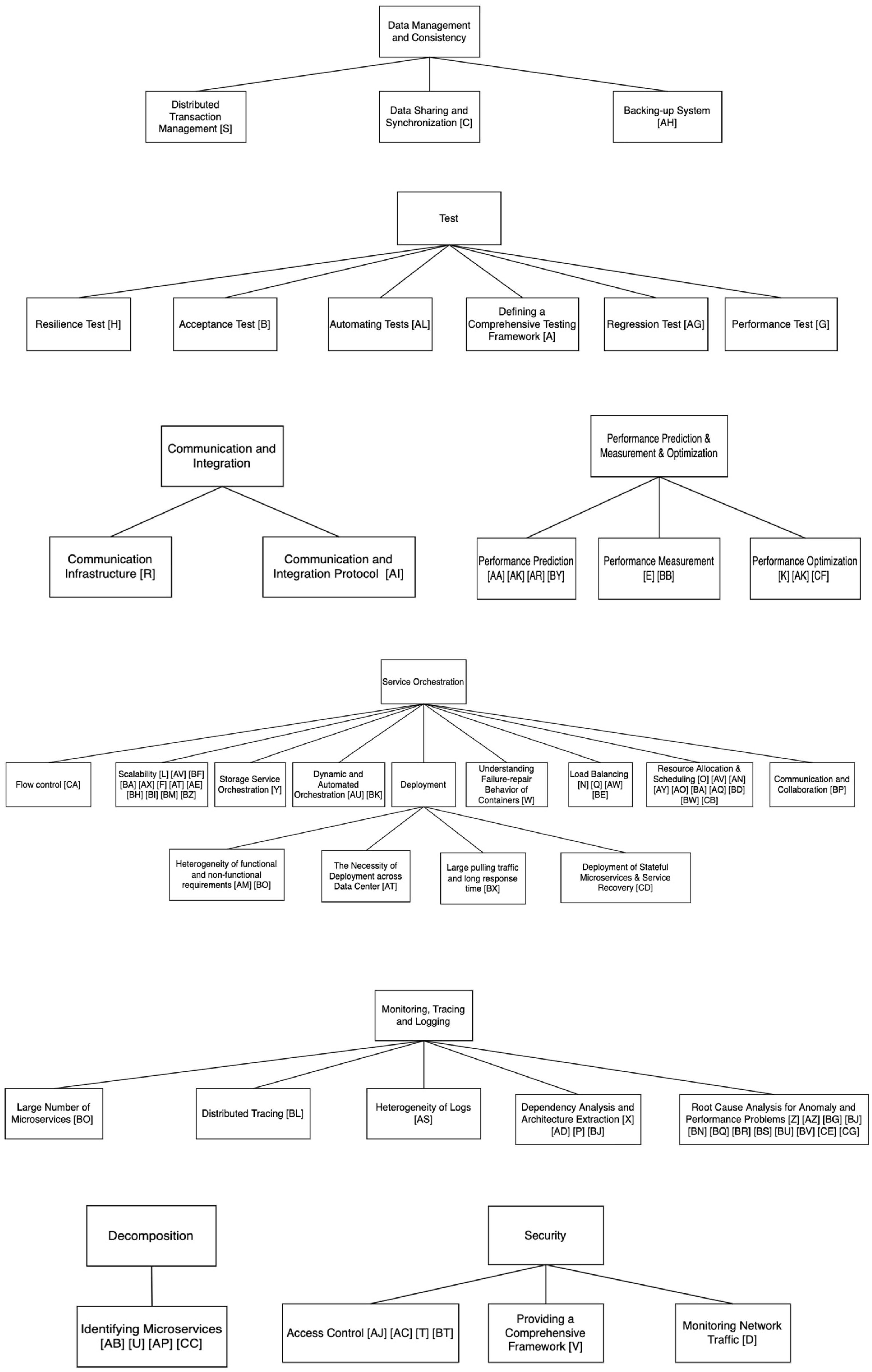 Applsci 12 05507 g004b