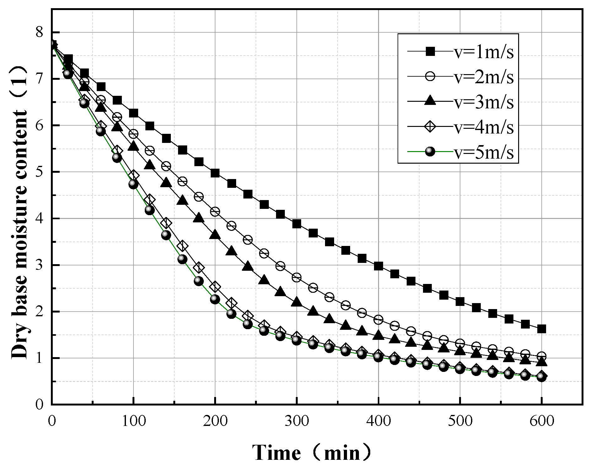 Applsci 12 05508 g005