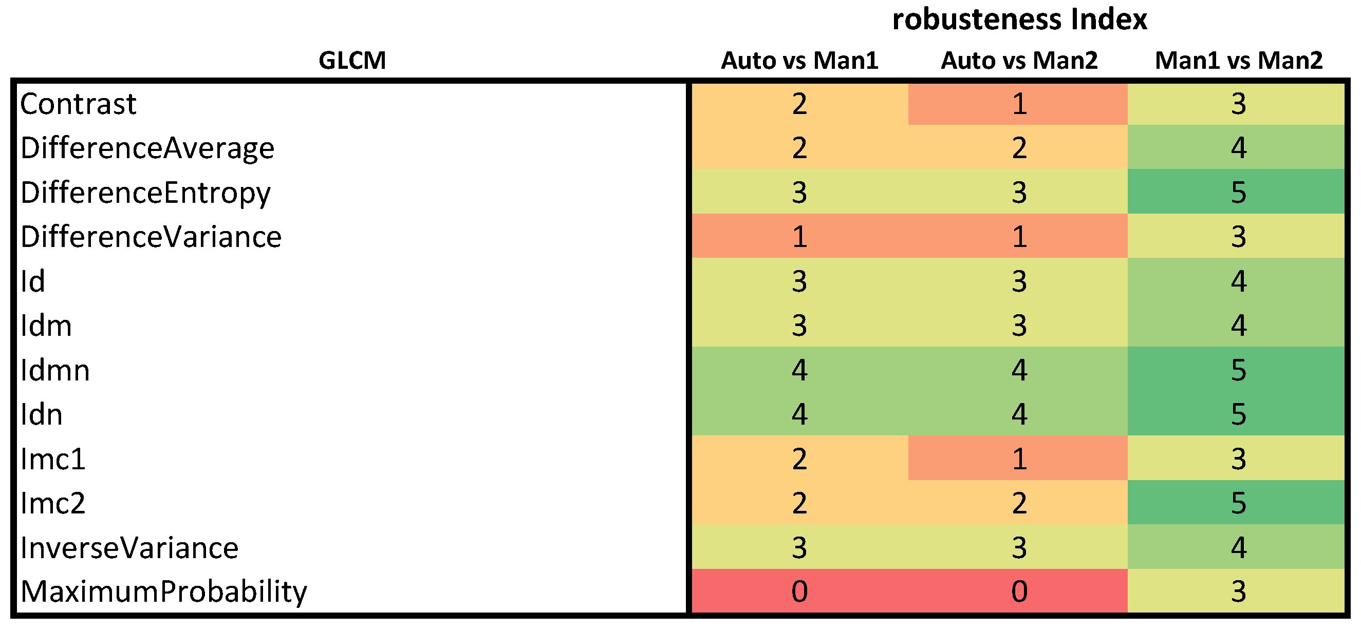 Applsci 12 05512 g007
