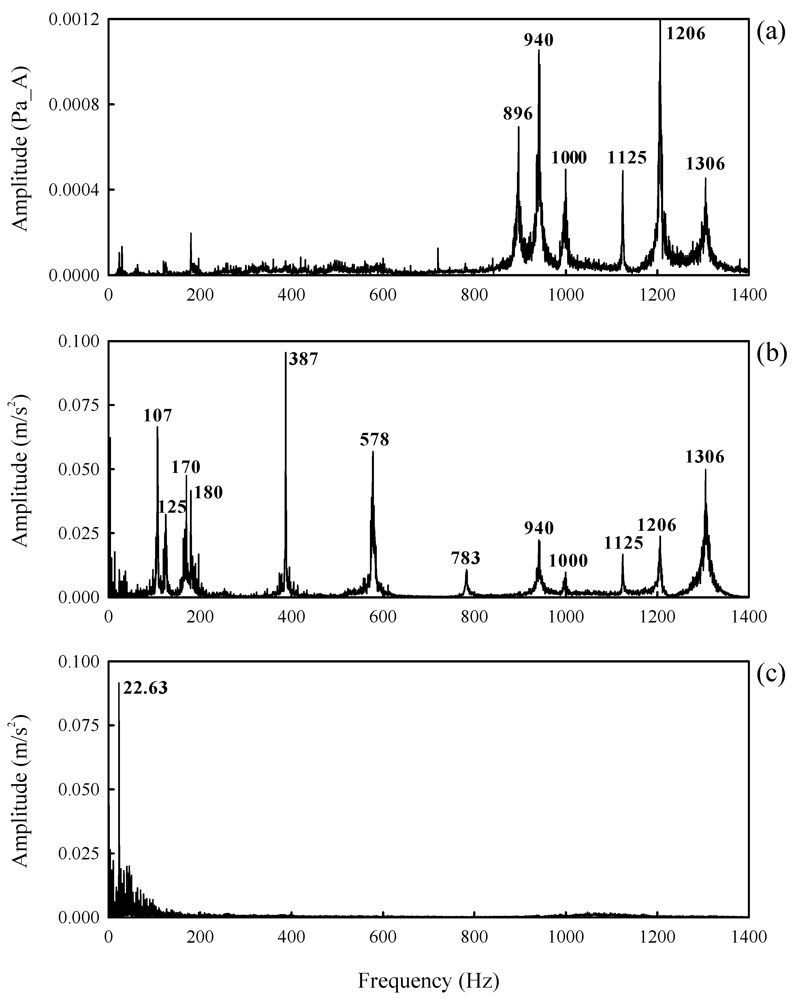 Applsci 12 05515 g004