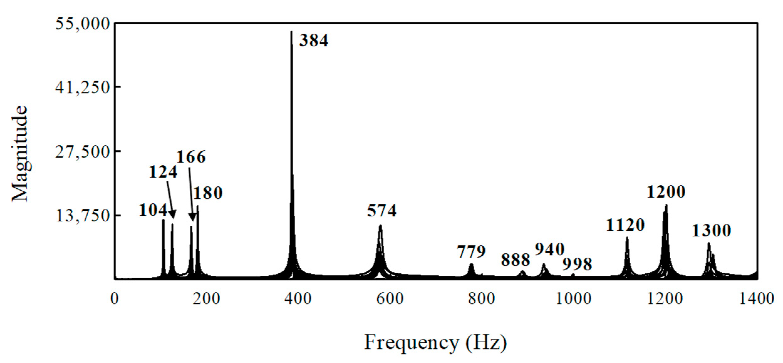 Applsci 12 05515 g007