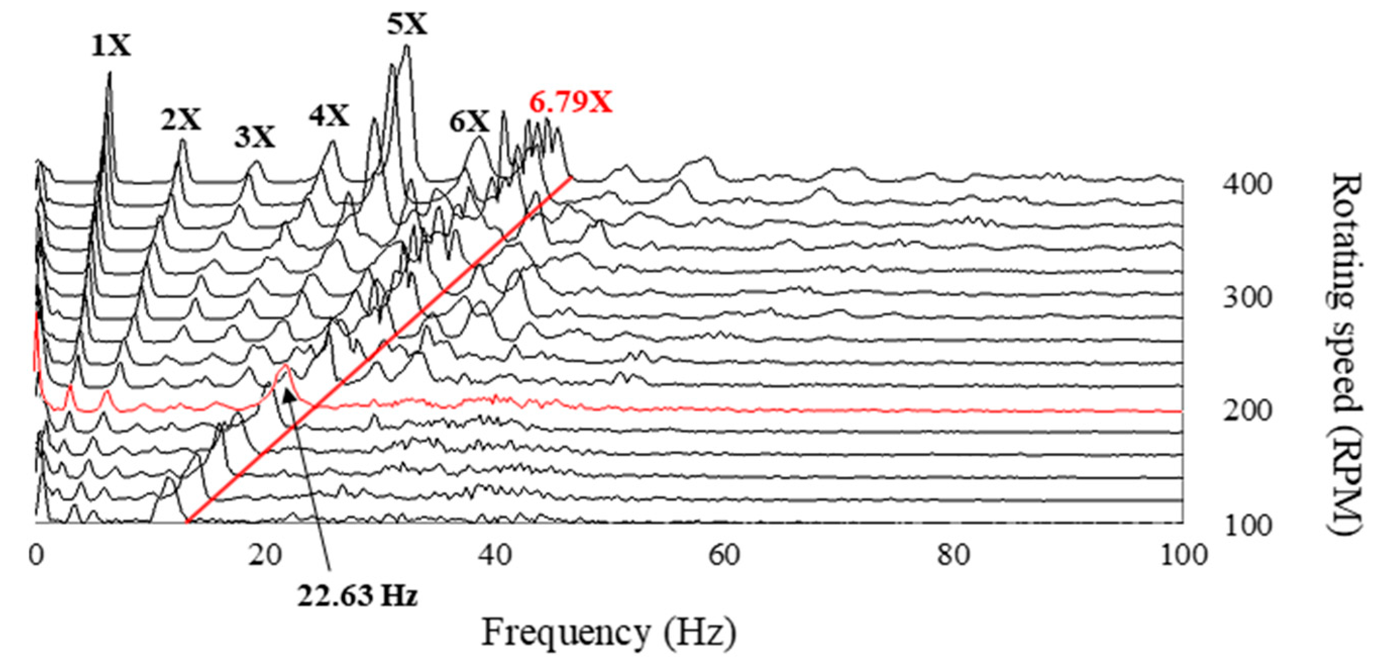 Applsci 12 05515 g009