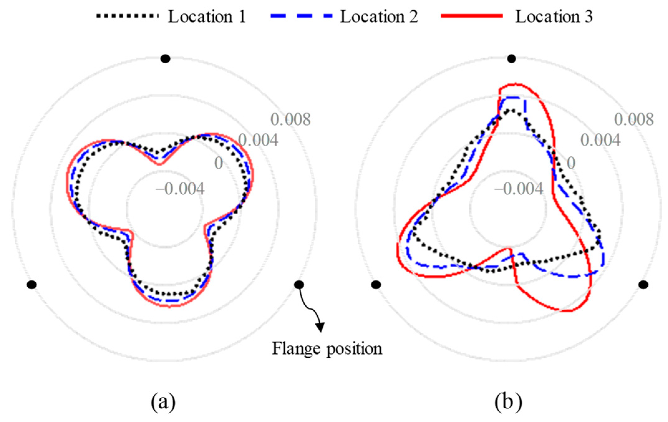 Applsci 12 05515 g014