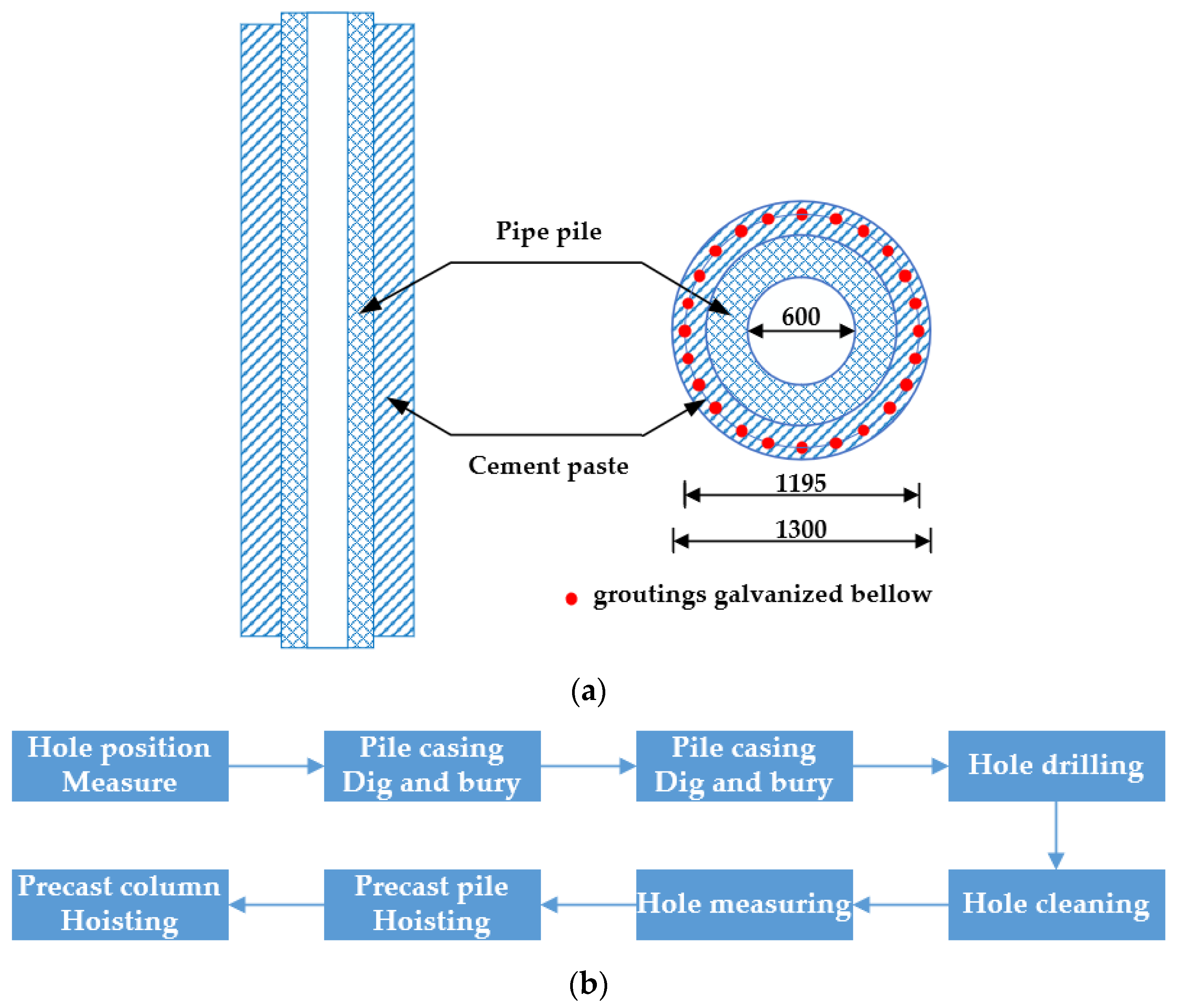 Applsci 12 05520 g002