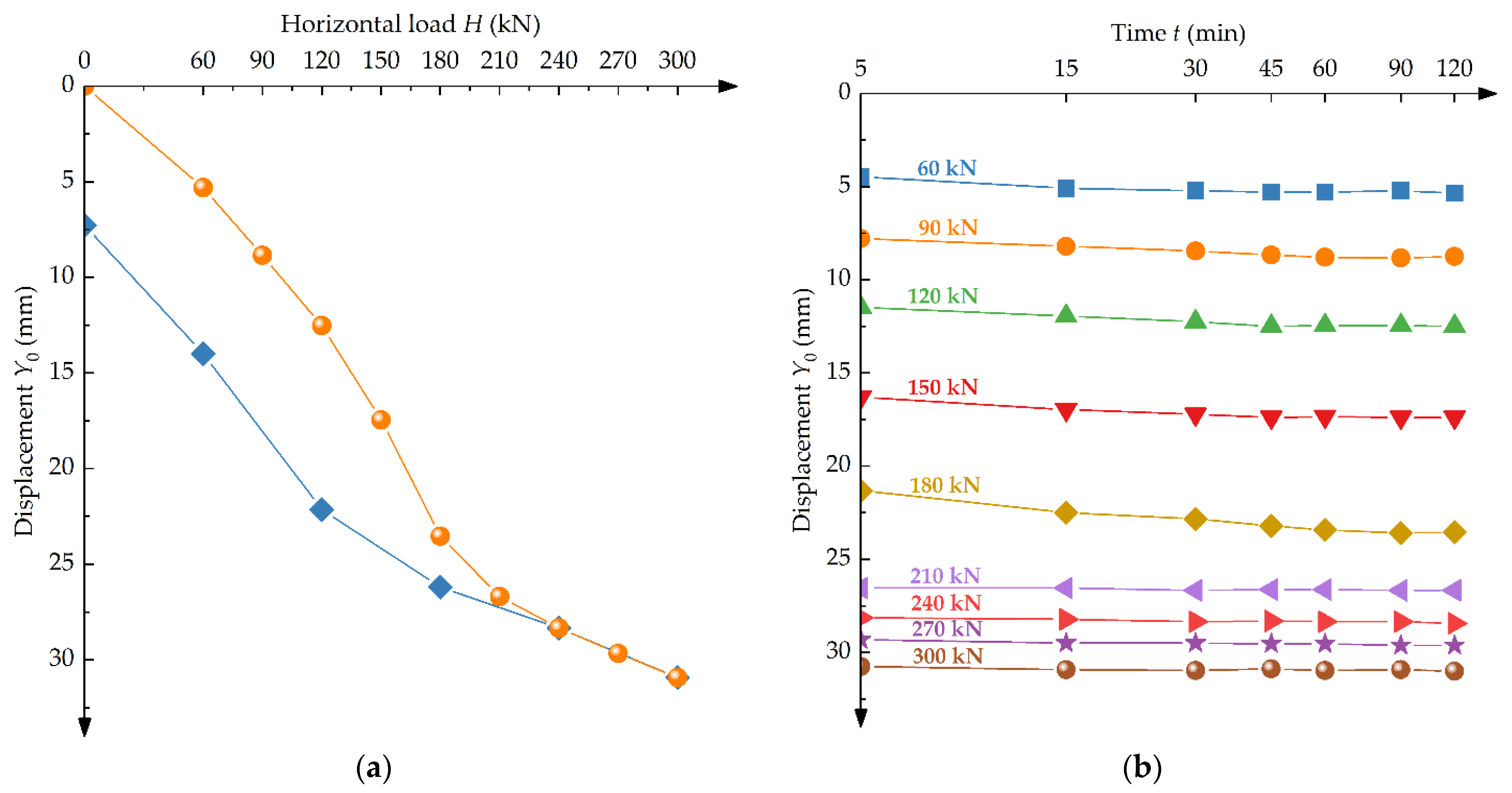 Applsci 12 05520 g011