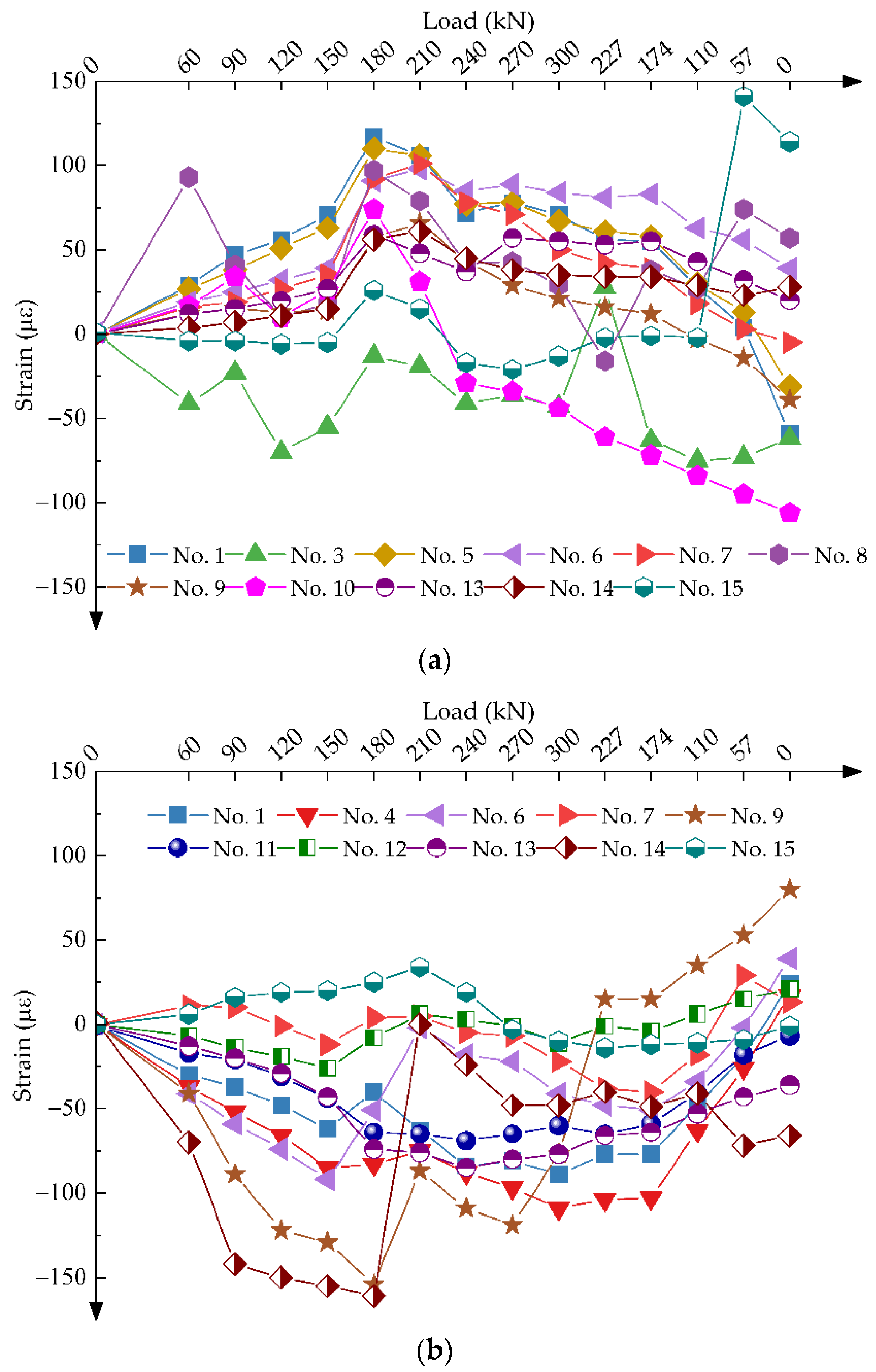 Applsci 12 05520 g014