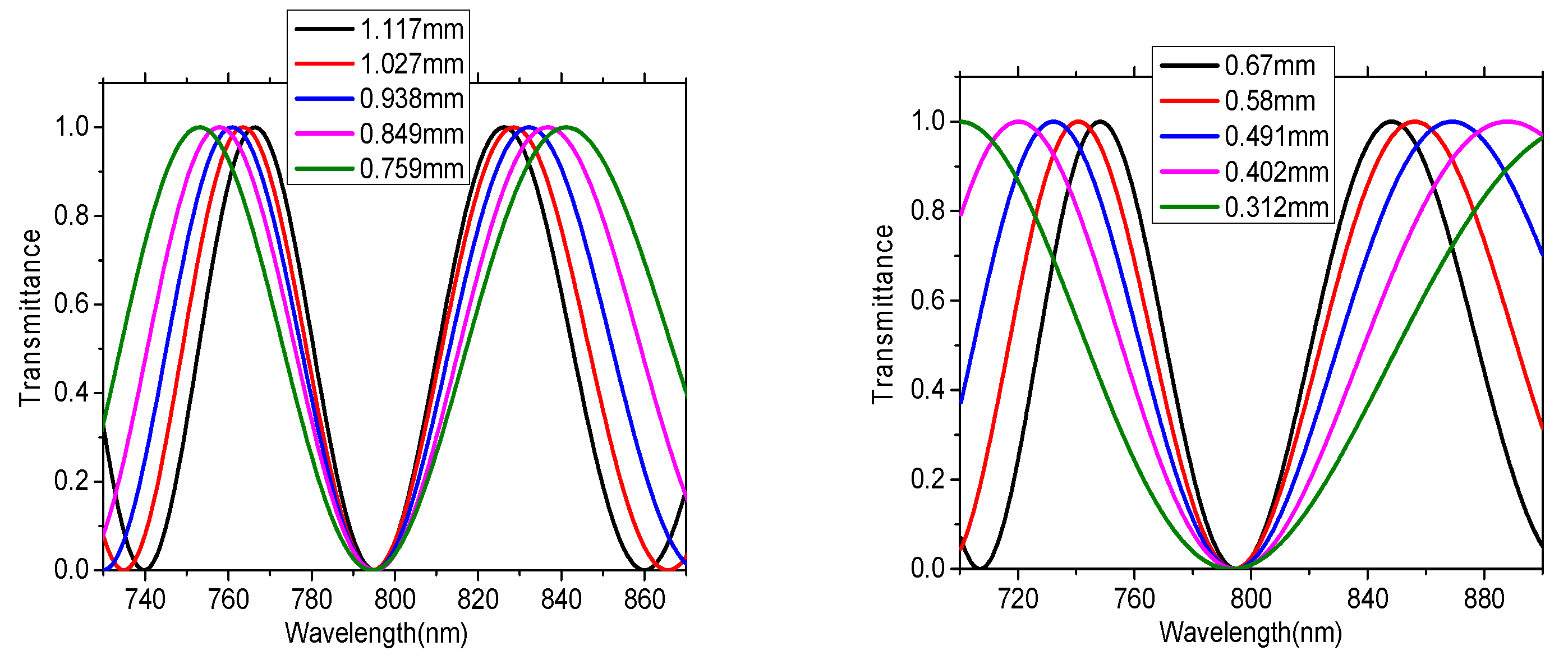 Applsci 12 05521 g001