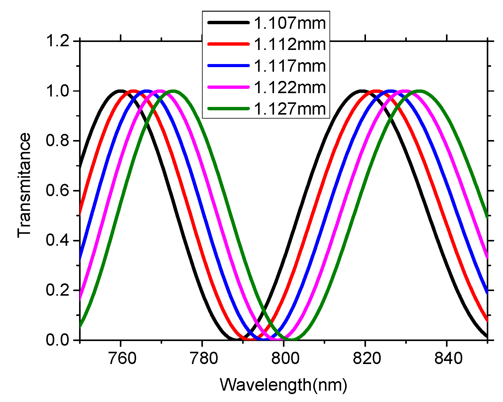 Applsci 12 05521 g003