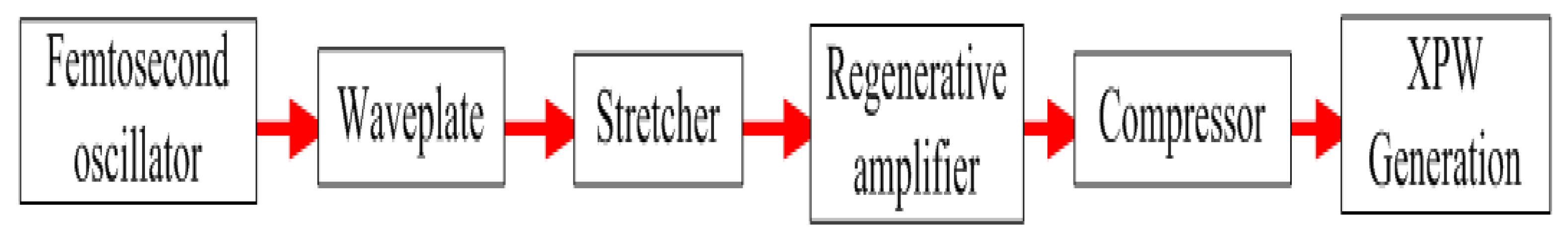 Applsci 12 05521 g004